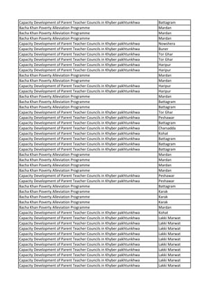 Capacity Development of Parent Teacher Councils in Khyber pakhtunkhwa Battagram
Bacha Khan Poverty Alleviation Programme Mardan
Bacha Khan Poverty Alleviation Programme Mardan
Bacha Khan Poverty Alleviation Programme Mardan
Capacity Development of Parent Teacher Councils in Khyber pakhtunkhwa Nowshera
Capacity Development of Parent Teacher Councils in Khyber pakhtunkhwa Buner
Capacity Development of Parent Teacher Councils in Khyber pakhtunkhwa Tor Ghar
Capacity Development of Parent Teacher Councils in Khyber pakhtunkhwa Tor Ghar
Capacity Development of Parent Teacher Councils in Khyber pakhtunkhwa Haripur
Capacity Development of Parent Teacher Councils in Khyber pakhtunkhwa Haripur
Bacha Khan Poverty Alleviation Programme Mardan
Bacha Khan Poverty Alleviation Programme Mardan
Capacity Development of Parent Teacher Councils in Khyber pakhtunkhwa Haripur
Capacity Development of Parent Teacher Councils in Khyber pakhtunkhwa Haripur
Bacha Khan Poverty Alleviation Programme Mardan
Bacha Khan Poverty Alleviation Programme Battagram
Bacha Khan Poverty Alleviation Programme Battagram
Capacity Development of Parent Teacher Councils in Khyber pakhtunkhwa Tor Ghar
Capacity Development of Parent Teacher Councils in Khyber pakhtunkhwa Peshawar
Capacity Development of Parent Teacher Councils in Khyber pakhtunkhwa Battagram
Capacity Development of Parent Teacher Councils in Khyber pakhtunkhwa Charsadda
Capacity Development of Parent Teacher Councils in Khyber pakhtunkhwa Kohat
Capacity Development of Parent Teacher Councils in Khyber pakhtunkhwa Battagram
Capacity Development of Parent Teacher Councils in Khyber pakhtunkhwa Battagram
Capacity Development of Parent Teacher Councils in Khyber pakhtunkhwa Battagram
Bacha Khan Poverty Alleviation Programme Mardan
Bacha Khan Poverty Alleviation Programme Mardan
Bacha Khan Poverty Alleviation Programme Mardan
Bacha Khan Poverty Alleviation Programme Mardan
Capacity Development of Parent Teacher Councils in Khyber pakhtunkhwa Peshawar
Capacity Development of Parent Teacher Councils in Khyber pakhtunkhwa Peshawar
Bacha Khan Poverty Alleviation Programme Battagram
Bacha Khan Poverty Alleviation Programme Karak
Bacha Khan Poverty Alleviation Programme Karak
Bacha Khan Poverty Alleviation Programme Karak
Bacha Khan Poverty Alleviation Programme Mardan
Capacity Development of Parent Teacher Councils in Khyber pakhtunkhwa Kohat
Capacity Development of Parent Teacher Councils in Khyber pakhtunkhwa Lakki Marwat
Capacity Development of Parent Teacher Councils in Khyber pakhtunkhwa Lakki Marwat
Capacity Development of Parent Teacher Councils in Khyber pakhtunkhwa Lakki Marwat
Capacity Development of Parent Teacher Councils in Khyber pakhtunkhwa Lakki Marwat
Capacity Development of Parent Teacher Councils in Khyber pakhtunkhwa Lakki Marwat
Capacity Development of Parent Teacher Councils in Khyber pakhtunkhwa Lakki Marwat
Capacity Development of Parent Teacher Councils in Khyber pakhtunkhwa Lakki Marwat
Capacity Development of Parent Teacher Councils in Khyber pakhtunkhwa Lakki Marwat
Capacity Development of Parent Teacher Councils in Khyber pakhtunkhwa Lakki Marwat
Capacity Development of Parent Teacher Councils in Khyber pakhtunkhwa Lakki Marwat
 