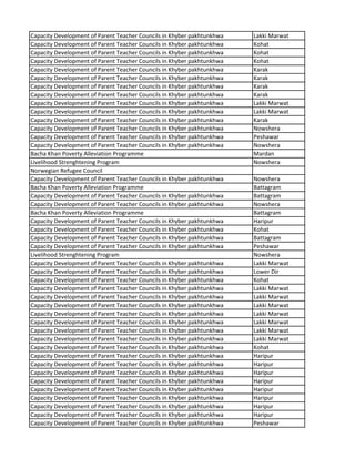 Capacity Development of Parent Teacher Councils in Khyber pakhtunkhwa Lakki Marwat
Capacity Development of Parent Teacher Councils in Khyber pakhtunkhwa Kohat
Capacity Development of Parent Teacher Councils in Khyber pakhtunkhwa Kohat
Capacity Development of Parent Teacher Councils in Khyber pakhtunkhwa Kohat
Capacity Development of Parent Teacher Councils in Khyber pakhtunkhwa Karak
Capacity Development of Parent Teacher Councils in Khyber pakhtunkhwa Karak
Capacity Development of Parent Teacher Councils in Khyber pakhtunkhwa Karak
Capacity Development of Parent Teacher Councils in Khyber pakhtunkhwa Karak
Capacity Development of Parent Teacher Councils in Khyber pakhtunkhwa Lakki Marwat
Capacity Development of Parent Teacher Councils in Khyber pakhtunkhwa Lakki Marwat
Capacity Development of Parent Teacher Councils in Khyber pakhtunkhwa Karak
Capacity Development of Parent Teacher Councils in Khyber pakhtunkhwa Nowshera
Capacity Development of Parent Teacher Councils in Khyber pakhtunkhwa Peshawar
Capacity Development of Parent Teacher Councils in Khyber pakhtunkhwa Nowshera
Bacha Khan Poverty Alleviation Programme Mardan
Livelihood Strenghtening Program Nowshera
Norwegian Refugee Council
Capacity Development of Parent Teacher Councils in Khyber pakhtunkhwa Nowshera
Bacha Khan Poverty Alleviation Programme Battagram
Capacity Development of Parent Teacher Councils in Khyber pakhtunkhwa Battagram
Capacity Development of Parent Teacher Councils in Khyber pakhtunkhwa Nowshera
Bacha Khan Poverty Alleviation Programme Battagram
Capacity Development of Parent Teacher Councils in Khyber pakhtunkhwa Haripur
Capacity Development of Parent Teacher Councils in Khyber pakhtunkhwa Kohat
Capacity Development of Parent Teacher Councils in Khyber pakhtunkhwa Battagram
Capacity Development of Parent Teacher Councils in Khyber pakhtunkhwa Peshawar
Livelihood Strenghtening Program Nowshera
Capacity Development of Parent Teacher Councils in Khyber pakhtunkhwa Lakki Marwat
Capacity Development of Parent Teacher Councils in Khyber pakhtunkhwa Lower Dir
Capacity Development of Parent Teacher Councils in Khyber pakhtunkhwa Kohat
Capacity Development of Parent Teacher Councils in Khyber pakhtunkhwa Lakki Marwat
Capacity Development of Parent Teacher Councils in Khyber pakhtunkhwa Lakki Marwat
Capacity Development of Parent Teacher Councils in Khyber pakhtunkhwa Lakki Marwat
Capacity Development of Parent Teacher Councils in Khyber pakhtunkhwa Lakki Marwat
Capacity Development of Parent Teacher Councils in Khyber pakhtunkhwa Lakki Marwat
Capacity Development of Parent Teacher Councils in Khyber pakhtunkhwa Lakki Marwat
Capacity Development of Parent Teacher Councils in Khyber pakhtunkhwa Lakki Marwat
Capacity Development of Parent Teacher Councils in Khyber pakhtunkhwa Kohat
Capacity Development of Parent Teacher Councils in Khyber pakhtunkhwa Haripur
Capacity Development of Parent Teacher Councils in Khyber pakhtunkhwa Haripur
Capacity Development of Parent Teacher Councils in Khyber pakhtunkhwa Haripur
Capacity Development of Parent Teacher Councils in Khyber pakhtunkhwa Haripur
Capacity Development of Parent Teacher Councils in Khyber pakhtunkhwa Haripur
Capacity Development of Parent Teacher Councils in Khyber pakhtunkhwa Haripur
Capacity Development of Parent Teacher Councils in Khyber pakhtunkhwa Haripur
Capacity Development of Parent Teacher Councils in Khyber pakhtunkhwa Haripur
Capacity Development of Parent Teacher Councils in Khyber pakhtunkhwa Peshawar
 