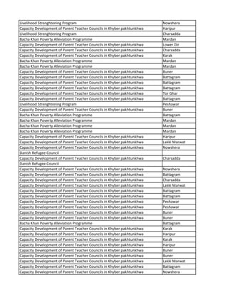 Livelihood Strenghtening Program Nowshera
Capacity Development of Parent Teacher Councils in Khyber pakhtunkhwa Haripur
Livelihood Strenghtening Program Charsadda
Bacha Khan Poverty Alleviation Programme Mardan
Capacity Development of Parent Teacher Councils in Khyber pakhtunkhwa Lower Dir
Capacity Development of Parent Teacher Councils in Khyber pakhtunkhwa Charsadda
Capacity Development of Parent Teacher Councils in Khyber pakhtunkhwa Karak
Bacha Khan Poverty Alleviation Programme Mardan
Bacha Khan Poverty Alleviation Programme Mardan
Capacity Development of Parent Teacher Councils in Khyber pakhtunkhwa Buner
Capacity Development of Parent Teacher Councils in Khyber pakhtunkhwa Battagram
Capacity Development of Parent Teacher Councils in Khyber pakhtunkhwa Battagram
Capacity Development of Parent Teacher Councils in Khyber pakhtunkhwa Battagram
Capacity Development of Parent Teacher Councils in Khyber pakhtunkhwa Tor Ghar
Capacity Development of Parent Teacher Councils in Khyber pakhtunkhwa Battagram
Livelihood Strenghtening Program Peshawar
Capacity Development of Parent Teacher Councils in Khyber pakhtunkhwa Buner
Bacha Khan Poverty Alleviation Programme Battagram
Bacha Khan Poverty Alleviation Programme Mardan
Bacha Khan Poverty Alleviation Programme Mardan
Bacha Khan Poverty Alleviation Programme Mardan
Capacity Development of Parent Teacher Councils in Khyber pakhtunkhwa Haripur
Capacity Development of Parent Teacher Councils in Khyber pakhtunkhwa Lakki Marwat
Capacity Development of Parent Teacher Councils in Khyber pakhtunkhwa Nowshera
Danish Refugee Council
Capacity Development of Parent Teacher Councils in Khyber pakhtunkhwa Charsadda
Danish Refugee Council
Capacity Development of Parent Teacher Councils in Khyber pakhtunkhwa Nowshera
Capacity Development of Parent Teacher Councils in Khyber pakhtunkhwa Battagram
Capacity Development of Parent Teacher Councils in Khyber pakhtunkhwa Charsadda
Capacity Development of Parent Teacher Councils in Khyber pakhtunkhwa Lakki Marwat
Capacity Development of Parent Teacher Councils in Khyber pakhtunkhwa Battagram
Capacity Development of Parent Teacher Councils in Khyber pakhtunkhwa Battagram
Capacity Development of Parent Teacher Councils in Khyber pakhtunkhwa Peshawar
Capacity Development of Parent Teacher Councils in Khyber pakhtunkhwa Peshawar
Capacity Development of Parent Teacher Councils in Khyber pakhtunkhwa Buner
Capacity Development of Parent Teacher Councils in Khyber pakhtunkhwa Buner
Bacha Khan Poverty Alleviation Programme Battagram
Capacity Development of Parent Teacher Councils in Khyber pakhtunkhwa Karak
Capacity Development of Parent Teacher Councils in Khyber pakhtunkhwa Haripur
Capacity Development of Parent Teacher Councils in Khyber pakhtunkhwa Karak
Capacity Development of Parent Teacher Councils in Khyber pakhtunkhwa Haripur
Capacity Development of Parent Teacher Councils in Khyber pakhtunkhwa Buner
Capacity Development of Parent Teacher Councils in Khyber pakhtunkhwa Buner
Capacity Development of Parent Teacher Councils in Khyber pakhtunkhwa Lakki Marwat
Capacity Development of Parent Teacher Councils in Khyber pakhtunkhwa Battagram
Capacity Development of Parent Teacher Councils in Khyber pakhtunkhwa Nowshera
 