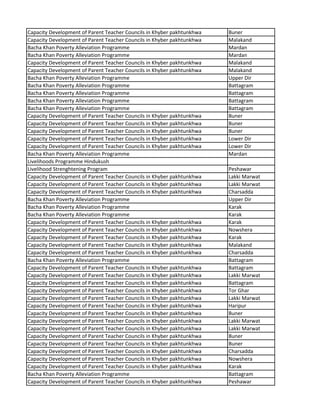 Capacity Development of Parent Teacher Councils in Khyber pakhtunkhwa Buner
Capacity Development of Parent Teacher Councils in Khyber pakhtunkhwa Malakand
Bacha Khan Poverty Alleviation Programme Mardan
Bacha Khan Poverty Alleviation Programme Mardan
Capacity Development of Parent Teacher Councils in Khyber pakhtunkhwa Malakand
Capacity Development of Parent Teacher Councils in Khyber pakhtunkhwa Malakand
Bacha Khan Poverty Alleviation Programme Upper Dir
Bacha Khan Poverty Alleviation Programme Battagram
Bacha Khan Poverty Alleviation Programme Battagram
Bacha Khan Poverty Alleviation Programme Battagram
Bacha Khan Poverty Alleviation Programme Battagram
Capacity Development of Parent Teacher Councils in Khyber pakhtunkhwa Buner
Capacity Development of Parent Teacher Councils in Khyber pakhtunkhwa Buner
Capacity Development of Parent Teacher Councils in Khyber pakhtunkhwa Buner
Capacity Development of Parent Teacher Councils in Khyber pakhtunkhwa Lower Dir
Capacity Development of Parent Teacher Councils in Khyber pakhtunkhwa Lower Dir
Bacha Khan Poverty Alleviation Programme Mardan
Livelihoods Programme Hindukush
Livelihood Strenghtening Program Peshawar
Capacity Development of Parent Teacher Councils in Khyber pakhtunkhwa Lakki Marwat
Capacity Development of Parent Teacher Councils in Khyber pakhtunkhwa Lakki Marwat
Capacity Development of Parent Teacher Councils in Khyber pakhtunkhwa Charsadda
Bacha Khan Poverty Alleviation Programme Upper Dir
Bacha Khan Poverty Alleviation Programme Karak
Bacha Khan Poverty Alleviation Programme Karak
Capacity Development of Parent Teacher Councils in Khyber pakhtunkhwa Karak
Capacity Development of Parent Teacher Councils in Khyber pakhtunkhwa Nowshera
Capacity Development of Parent Teacher Councils in Khyber pakhtunkhwa Karak
Capacity Development of Parent Teacher Councils in Khyber pakhtunkhwa Malakand
Capacity Development of Parent Teacher Councils in Khyber pakhtunkhwa Charsadda
Bacha Khan Poverty Alleviation Programme Battagram
Capacity Development of Parent Teacher Councils in Khyber pakhtunkhwa Battagram
Capacity Development of Parent Teacher Councils in Khyber pakhtunkhwa Lakki Marwat
Capacity Development of Parent Teacher Councils in Khyber pakhtunkhwa Battagram
Capacity Development of Parent Teacher Councils in Khyber pakhtunkhwa Tor Ghar
Capacity Development of Parent Teacher Councils in Khyber pakhtunkhwa Lakki Marwat
Capacity Development of Parent Teacher Councils in Khyber pakhtunkhwa Haripur
Capacity Development of Parent Teacher Councils in Khyber pakhtunkhwa Buner
Capacity Development of Parent Teacher Councils in Khyber pakhtunkhwa Lakki Marwat
Capacity Development of Parent Teacher Councils in Khyber pakhtunkhwa Lakki Marwat
Capacity Development of Parent Teacher Councils in Khyber pakhtunkhwa Buner
Capacity Development of Parent Teacher Councils in Khyber pakhtunkhwa Buner
Capacity Development of Parent Teacher Councils in Khyber pakhtunkhwa Charsadda
Capacity Development of Parent Teacher Councils in Khyber pakhtunkhwa Nowshera
Capacity Development of Parent Teacher Councils in Khyber pakhtunkhwa Karak
Bacha Khan Poverty Alleviation Programme Battagram
Capacity Development of Parent Teacher Councils in Khyber pakhtunkhwa Peshawar
 