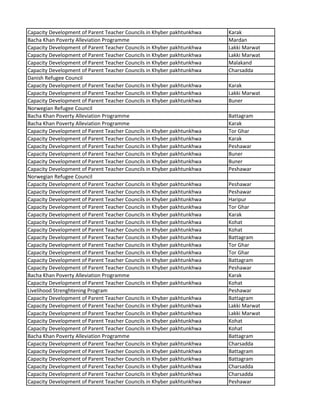 Capacity Development of Parent Teacher Councils in Khyber pakhtunkhwa Karak
Bacha Khan Poverty Alleviation Programme Mardan
Capacity Development of Parent Teacher Councils in Khyber pakhtunkhwa Lakki Marwat
Capacity Development of Parent Teacher Councils in Khyber pakhtunkhwa Lakki Marwat
Capacity Development of Parent Teacher Councils in Khyber pakhtunkhwa Malakand
Capacity Development of Parent Teacher Councils in Khyber pakhtunkhwa Charsadda
Danish Refugee Council
Capacity Development of Parent Teacher Councils in Khyber pakhtunkhwa Karak
Capacity Development of Parent Teacher Councils in Khyber pakhtunkhwa Lakki Marwat
Capacity Development of Parent Teacher Councils in Khyber pakhtunkhwa Buner
Norwegian Refugee Council
Bacha Khan Poverty Alleviation Programme Battagram
Bacha Khan Poverty Alleviation Programme Karak
Capacity Development of Parent Teacher Councils in Khyber pakhtunkhwa Tor Ghar
Capacity Development of Parent Teacher Councils in Khyber pakhtunkhwa Karak
Capacity Development of Parent Teacher Councils in Khyber pakhtunkhwa Peshawar
Capacity Development of Parent Teacher Councils in Khyber pakhtunkhwa Buner
Capacity Development of Parent Teacher Councils in Khyber pakhtunkhwa Buner
Capacity Development of Parent Teacher Councils in Khyber pakhtunkhwa Peshawar
Norwegian Refugee Council
Capacity Development of Parent Teacher Councils in Khyber pakhtunkhwa Peshawar
Capacity Development of Parent Teacher Councils in Khyber pakhtunkhwa Peshawar
Capacity Development of Parent Teacher Councils in Khyber pakhtunkhwa Haripur
Capacity Development of Parent Teacher Councils in Khyber pakhtunkhwa Tor Ghar
Capacity Development of Parent Teacher Councils in Khyber pakhtunkhwa Karak
Capacity Development of Parent Teacher Councils in Khyber pakhtunkhwa Kohat
Capacity Development of Parent Teacher Councils in Khyber pakhtunkhwa Kohat
Capacity Development of Parent Teacher Councils in Khyber pakhtunkhwa Battagram
Capacity Development of Parent Teacher Councils in Khyber pakhtunkhwa Tor Ghar
Capacity Development of Parent Teacher Councils in Khyber pakhtunkhwa Tor Ghar
Capacity Development of Parent Teacher Councils in Khyber pakhtunkhwa Battagram
Capacity Development of Parent Teacher Councils in Khyber pakhtunkhwa Peshawar
Bacha Khan Poverty Alleviation Programme Karak
Capacity Development of Parent Teacher Councils in Khyber pakhtunkhwa Kohat
Livelihood Strenghtening Program Peshawar
Capacity Development of Parent Teacher Councils in Khyber pakhtunkhwa Battagram
Capacity Development of Parent Teacher Councils in Khyber pakhtunkhwa Lakki Marwat
Capacity Development of Parent Teacher Councils in Khyber pakhtunkhwa Lakki Marwat
Capacity Development of Parent Teacher Councils in Khyber pakhtunkhwa Kohat
Capacity Development of Parent Teacher Councils in Khyber pakhtunkhwa Kohat
Bacha Khan Poverty Alleviation Programme Battagram
Capacity Development of Parent Teacher Councils in Khyber pakhtunkhwa Charsadda
Capacity Development of Parent Teacher Councils in Khyber pakhtunkhwa Battagram
Capacity Development of Parent Teacher Councils in Khyber pakhtunkhwa Battagram
Capacity Development of Parent Teacher Councils in Khyber pakhtunkhwa Charsadda
Capacity Development of Parent Teacher Councils in Khyber pakhtunkhwa Charsadda
Capacity Development of Parent Teacher Councils in Khyber pakhtunkhwa Peshawar
 