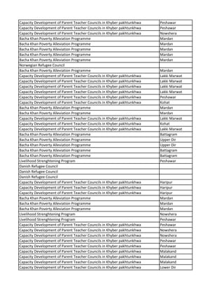 Capacity Development of Parent Teacher Councils in Khyber pakhtunkhwa Peshawar
Capacity Development of Parent Teacher Councils in Khyber pakhtunkhwa Peshawar
Capacity Development of Parent Teacher Councils in Khyber pakhtunkhwa Nowshera
Bacha Khan Poverty Alleviation Programme Mardan
Bacha Khan Poverty Alleviation Programme Mardan
Bacha Khan Poverty Alleviation Programme Mardan
Bacha Khan Poverty Alleviation Programme Mardan
Bacha Khan Poverty Alleviation Programme Mardan
Norwegian Refugee Council
Bacha Khan Poverty Alleviation Programme Mardan
Capacity Development of Parent Teacher Councils in Khyber pakhtunkhwa Lakki Marwat
Capacity Development of Parent Teacher Councils in Khyber pakhtunkhwa Lakki Marwat
Capacity Development of Parent Teacher Councils in Khyber pakhtunkhwa Lakki Marwat
Capacity Development of Parent Teacher Councils in Khyber pakhtunkhwa Lakki Marwat
Capacity Development of Parent Teacher Councils in Khyber pakhtunkhwa Peshawar
Capacity Development of Parent Teacher Councils in Khyber pakhtunkhwa Kohat
Bacha Khan Poverty Alleviation Programme Mardan
Bacha Khan Poverty Alleviation Programme Mardan
Capacity Development of Parent Teacher Councils in Khyber pakhtunkhwa Lakki Marwat
Capacity Development of Parent Teacher Councils in Khyber pakhtunkhwa Kohat
Capacity Development of Parent Teacher Councils in Khyber pakhtunkhwa Lakki Marwat
Bacha Khan Poverty Alleviation Programme Battagram
Bacha Khan Poverty Alleviation Programme Upper Dir
Bacha Khan Poverty Alleviation Programme Upper Dir
Bacha Khan Poverty Alleviation Programme Battagram
Bacha Khan Poverty Alleviation Programme Battagram
Livelihood Strenghtening Program Peshawar
Danish Refugee Council
Danish Refugee Council
Danish Refugee Council
Capacity Development of Parent Teacher Councils in Khyber pakhtunkhwa Haripur
Capacity Development of Parent Teacher Councils in Khyber pakhtunkhwa Haripur
Capacity Development of Parent Teacher Councils in Khyber pakhtunkhwa Haripur
Bacha Khan Poverty Alleviation Programme Mardan
Bacha Khan Poverty Alleviation Programme Mardan
Bacha Khan Poverty Alleviation Programme Mardan
Livelihood Strenghtening Program Nowshera
Livelihood Strenghtening Program Peshawar
Capacity Development of Parent Teacher Councils in Khyber pakhtunkhwa Peshawar
Capacity Development of Parent Teacher Councils in Khyber pakhtunkhwa Nowshera
Capacity Development of Parent Teacher Councils in Khyber pakhtunkhwa Nowshera
Capacity Development of Parent Teacher Councils in Khyber pakhtunkhwa Peshawar
Capacity Development of Parent Teacher Councils in Khyber pakhtunkhwa Peshawar
Capacity Development of Parent Teacher Councils in Khyber pakhtunkhwa Malakand
Capacity Development of Parent Teacher Councils in Khyber pakhtunkhwa Malakand
Capacity Development of Parent Teacher Councils in Khyber pakhtunkhwa Malakand
Capacity Development of Parent Teacher Councils in Khyber pakhtunkhwa Lower Dir
 