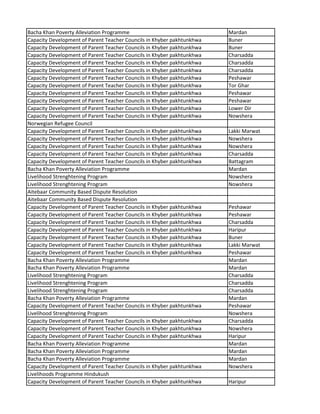 Bacha Khan Poverty Alleviation Programme Mardan
Capacity Development of Parent Teacher Councils in Khyber pakhtunkhwa Buner
Capacity Development of Parent Teacher Councils in Khyber pakhtunkhwa Buner
Capacity Development of Parent Teacher Councils in Khyber pakhtunkhwa Charsadda
Capacity Development of Parent Teacher Councils in Khyber pakhtunkhwa Charsadda
Capacity Development of Parent Teacher Councils in Khyber pakhtunkhwa Charsadda
Capacity Development of Parent Teacher Councils in Khyber pakhtunkhwa Peshawar
Capacity Development of Parent Teacher Councils in Khyber pakhtunkhwa Tor Ghar
Capacity Development of Parent Teacher Councils in Khyber pakhtunkhwa Peshawar
Capacity Development of Parent Teacher Councils in Khyber pakhtunkhwa Peshawar
Capacity Development of Parent Teacher Councils in Khyber pakhtunkhwa Lower Dir
Capacity Development of Parent Teacher Councils in Khyber pakhtunkhwa Nowshera
Norwegian Refugee Council
Capacity Development of Parent Teacher Councils in Khyber pakhtunkhwa Lakki Marwat
Capacity Development of Parent Teacher Councils in Khyber pakhtunkhwa Nowshera
Capacity Development of Parent Teacher Councils in Khyber pakhtunkhwa Nowshera
Capacity Development of Parent Teacher Councils in Khyber pakhtunkhwa Charsadda
Capacity Development of Parent Teacher Councils in Khyber pakhtunkhwa Battagram
Bacha Khan Poverty Alleviation Programme Mardan
Livelihood Strenghtening Program Nowshera
Livelihood Strenghtening Program Nowshera
Aitebaar Community Based Dispute Resolution
Aitebaar Community Based Dispute Resolution
Capacity Development of Parent Teacher Councils in Khyber pakhtunkhwa Peshawar
Capacity Development of Parent Teacher Councils in Khyber pakhtunkhwa Peshawar
Capacity Development of Parent Teacher Councils in Khyber pakhtunkhwa Charsadda
Capacity Development of Parent Teacher Councils in Khyber pakhtunkhwa Haripur
Capacity Development of Parent Teacher Councils in Khyber pakhtunkhwa Buner
Capacity Development of Parent Teacher Councils in Khyber pakhtunkhwa Lakki Marwat
Capacity Development of Parent Teacher Councils in Khyber pakhtunkhwa Peshawar
Bacha Khan Poverty Alleviation Programme Mardan
Bacha Khan Poverty Alleviation Programme Mardan
Livelihood Strenghtening Program Charsadda
Livelihood Strenghtening Program Charsadda
Livelihood Strenghtening Program Charsadda
Bacha Khan Poverty Alleviation Programme Mardan
Capacity Development of Parent Teacher Councils in Khyber pakhtunkhwa Peshawar
Livelihood Strenghtening Program Nowshera
Capacity Development of Parent Teacher Councils in Khyber pakhtunkhwa Charsadda
Capacity Development of Parent Teacher Councils in Khyber pakhtunkhwa Nowshera
Capacity Development of Parent Teacher Councils in Khyber pakhtunkhwa Haripur
Bacha Khan Poverty Alleviation Programme Mardan
Bacha Khan Poverty Alleviation Programme Mardan
Bacha Khan Poverty Alleviation Programme Mardan
Capacity Development of Parent Teacher Councils in Khyber pakhtunkhwa Nowshera
Livelihoods Programme Hindukush
Capacity Development of Parent Teacher Councils in Khyber pakhtunkhwa Haripur
 