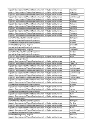 Capacity Development of Parent Teacher Councils in Khyber pakhtunkhwa Nowshera
Capacity Development of Parent Teacher Councils in Khyber pakhtunkhwa Nowshera
Capacity Development of Parent Teacher Councils in Khyber pakhtunkhwa Charsadda
Capacity Development of Parent Teacher Councils in Khyber pakhtunkhwa Lakki Marwat
Capacity Development of Parent Teacher Councils in Khyber pakhtunkhwa Kohat
Capacity Development of Parent Teacher Councils in Khyber pakhtunkhwa Nowshera
Capacity Development of Parent Teacher Councils in Khyber pakhtunkhwa Peshawar
Capacity Development of Parent Teacher Councils in Khyber pakhtunkhwa Peshawar
Capacity Development of Parent Teacher Councils in Khyber pakhtunkhwa Peshawar
Capacity Development of Parent Teacher Councils in Khyber pakhtunkhwa Peshawar
Capacity Development of Parent Teacher Councils in Khyber pakhtunkhwa Peshawar
Capacity Development of Parent Teacher Councils in Khyber pakhtunkhwa Peshawar
Bacha Khan Poverty Alleviation Programme Battagram
Bacha Khan Poverty Alleviation Programme Mardan
Bacha Khan Poverty Alleviation Programme Mardan
Livelihood Strenghtening Program Charsadda
Bacha Khan Poverty Alleviation Programme Mardan
Livelihood Strenghtening Program Charsadda
Bacha Khan Poverty Alleviation Programme Mardan
Bacha Khan Poverty Alleviation Programme Mardan
Capacity Development of Parent Teacher Councils in Khyber pakhtunkhwa Kohat
Norwegian Refugee Council
Capacity Development of Parent Teacher Councils in Khyber pakhtunkhwa Haripur
Capacity Development of Parent Teacher Councils in Khyber pakhtunkhwa Lower Dir
Capacity Development of Parent Teacher Councils in Khyber pakhtunkhwa Tor Ghar
Capacity Development of Parent Teacher Councils in Khyber pakhtunkhwa Lakki Marwat
Capacity Development of Parent Teacher Councils in Khyber pakhtunkhwa Lakki Marwat
Capacity Development of Parent Teacher Councils in Khyber pakhtunkhwa Lakki Marwat
Capacity Development of Parent Teacher Councils in Khyber pakhtunkhwa Peshawar
Capacity Development of Parent Teacher Councils in Khyber pakhtunkhwa Lakki Marwat
Capacity Development of Parent Teacher Councils in Khyber pakhtunkhwa Nowshera
Capacity Development of Parent Teacher Councils in Khyber pakhtunkhwa Peshawar
Bacha Khan Poverty Alleviation Programme Mardan
Capacity Development of Parent Teacher Councils in Khyber pakhtunkhwa Buner
Capacity Development of Parent Teacher Councils in Khyber pakhtunkhwa Haripur
Bacha Khan Poverty Alleviation Programme Upper Dir
Capacity Development of Parent Teacher Councils in Khyber pakhtunkhwa Buner
Capacity Development of Parent Teacher Councils in Khyber pakhtunkhwa Battagram
Danish Refugee Council
Bacha Khan Poverty Alleviation Programme Battagram
Capacity Development of Parent Teacher Councils in Khyber pakhtunkhwa Tor Ghar
Capacity Development of Parent Teacher Councils in Khyber pakhtunkhwa Peshawar
Capacity Development of Parent Teacher Councils in Khyber pakhtunkhwa Buner
Capacity Development of Parent Teacher Councils in Khyber pakhtunkhwa Lakki Marwat
Bacha Khan Poverty Alleviation Programme Mardan
Livelihood Strenghtening Program Peshawar
Capacity Development of Parent Teacher Councils in Khyber pakhtunkhwa Nowshera
 