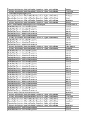 Capacity Development of Parent Teacher Councils in Khyber pakhtunkhwa Haripur
Capacity Development of Parent Teacher Councils in Khyber pakhtunkhwa Charsadda
Livelihood Strenghtening Program Peshawar
Capacity Development of Parent Teacher Councils in Khyber pakhtunkhwa Peshawar
Capacity Development of Parent Teacher Councils in Khyber pakhtunkhwa Buner
Capacity Development of Parent Teacher Councils in Khyber pakhtunkhwa Nowshera
Capacity Development of Parent Teacher Councils in Khyber pakhtunkhwa Haripur
Rural Livelihood and Community Infrastructure Project South Waziristan
Bacha Khan Poverty Alleviation Programme Mardan
Bacha Khan Poverty Alleviation Programme Mardan
Bacha Khan Poverty Alleviation Programme Mardan
Bacha Khan Poverty Alleviation Programme Mardan
Bacha Khan Poverty Alleviation Programme Mardan
Capacity Development of Parent Teacher Councils in Khyber pakhtunkhwa Kohat
Bacha Khan Poverty Alleviation Programme Mardan
Bacha Khan Poverty Alleviation Programme Mardan
Bacha Khan Poverty Alleviation Programme Mardan
Capacity Development of Parent Teacher Councils in Khyber pakhtunkhwa Lakki Marwat
Capacity Development of Parent Teacher Councils in Khyber pakhtunkhwa Peshawar
Bacha Khan Poverty Alleviation Programme Mardan
Bacha Khan Poverty Alleviation Programme Mardan
Bacha Khan Poverty Alleviation Programme Mardan
Bacha Khan Poverty Alleviation Programme Mardan
Bacha Khan Poverty Alleviation Programme Mardan
Bacha Khan Poverty Alleviation Programme Mardan
Bacha Khan Poverty Alleviation Programme Mardan
Bacha Khan Poverty Alleviation Programme Mardan
Bacha Khan Poverty Alleviation Programme Mardan
Bacha Khan Poverty Alleviation Programme Mardan
Bacha Khan Poverty Alleviation Programme Mardan
Bacha Khan Poverty Alleviation Programme Mardan
Bacha Khan Poverty Alleviation Programme Mardan
Bacha Khan Poverty Alleviation Programme Mardan
Bacha Khan Poverty Alleviation Programme Mardan
Bacha Khan Poverty Alleviation Programme Mardan
Bacha Khan Poverty Alleviation Programme Mardan
Bacha Khan Poverty Alleviation Programme Mardan
Bacha Khan Poverty Alleviation Programme Mardan
German Society for International Cooperation Nowshera
Capacity Development of Parent Teacher Councils in Khyber pakhtunkhwa Haripur
Capacity Development of Parent Teacher Councils in Khyber pakhtunkhwa Charsadda
Capacity Development of Parent Teacher Councils in Khyber pakhtunkhwa Peshawar
Capacity Development of Parent Teacher Councils in Khyber pakhtunkhwa Malakand
Capacity Development of Parent Teacher Councils in Khyber pakhtunkhwa Buner
Capacity Development of Parent Teacher Councils in Khyber pakhtunkhwa Nowshera
Bacha Khan Poverty Alleviation Programme Mardan
Bacha Khan Poverty Alleviation Programme Mardan
 