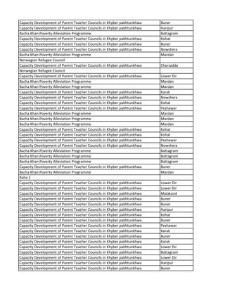 Capacity Development of Parent Teacher Councils in Khyber pakhtunkhwa Buner
Capacity Development of Parent Teacher Councils in Khyber pakhtunkhwa Haripur
Bacha Khan Poverty Alleviation Programme Battagram
Capacity Development of Parent Teacher Councils in Khyber pakhtunkhwa Kohat
Capacity Development of Parent Teacher Councils in Khyber pakhtunkhwa Buner
Capacity Development of Parent Teacher Councils in Khyber pakhtunkhwa Nowshera
Bacha Khan Poverty Alleviation Programme Mardan
Norwegian Refugee Council
Capacity Development of Parent Teacher Councils in Khyber pakhtunkhwa Charsadda
Norwegian Refugee Council
Capacity Development of Parent Teacher Councils in Khyber pakhtunkhwa Lower Dir
Bacha Khan Poverty Alleviation Programme Mardan
Bacha Khan Poverty Alleviation Programme Mardan
Capacity Development of Parent Teacher Councils in Khyber pakhtunkhwa Karak
Capacity Development of Parent Teacher Councils in Khyber pakhtunkhwa Nowshera
Capacity Development of Parent Teacher Councils in Khyber pakhtunkhwa Kohat
Capacity Development of Parent Teacher Councils in Khyber pakhtunkhwa Peshawar
Bacha Khan Poverty Alleviation Programme Mardan
Bacha Khan Poverty Alleviation Programme Mardan
Bacha Khan Poverty Alleviation Programme Mardan
Capacity Development of Parent Teacher Councils in Khyber pakhtunkhwa Kohat
Capacity Development of Parent Teacher Councils in Khyber pakhtunkhwa Kohat
Capacity Development of Parent Teacher Councils in Khyber pakhtunkhwa Peshawar
Capacity Development of Parent Teacher Councils in Khyber pakhtunkhwa Nowshera
Bacha Khan Poverty Alleviation Programme Battagram
Bacha Khan Poverty Alleviation Programme Battagram
Bacha Khan Poverty Alleviation Programme Battagram
Capacity Development of Parent Teacher Councils in Khyber pakhtunkhwa Buner
Bacha Khan Poverty Alleviation Programme Mardan
Raha 2
Capacity Development of Parent Teacher Councils in Khyber pakhtunkhwa Lower Dir
Capacity Development of Parent Teacher Councils in Khyber pakhtunkhwa Lower Dir
Capacity Development of Parent Teacher Councils in Khyber pakhtunkhwa Malakand
Capacity Development of Parent Teacher Councils in Khyber pakhtunkhwa Buner
Capacity Development of Parent Teacher Councils in Khyber pakhtunkhwa Buner
Capacity Development of Parent Teacher Councils in Khyber pakhtunkhwa Haripur
Capacity Development of Parent Teacher Councils in Khyber pakhtunkhwa Kohat
Capacity Development of Parent Teacher Councils in Khyber pakhtunkhwa Buner
Capacity Development of Parent Teacher Councils in Khyber pakhtunkhwa Peshawar
Capacity Development of Parent Teacher Councils in Khyber pakhtunkhwa Karak
Capacity Development of Parent Teacher Councils in Khyber pakhtunkhwa Buner
Capacity Development of Parent Teacher Councils in Khyber pakhtunkhwa Karak
Capacity Development of Parent Teacher Councils in Khyber pakhtunkhwa Lower Dir
Capacity Development of Parent Teacher Councils in Khyber pakhtunkhwa Battagram
Capacity Development of Parent Teacher Councils in Khyber pakhtunkhwa Lower Dir
Capacity Development of Parent Teacher Councils in Khyber pakhtunkhwa Haripur
Capacity Development of Parent Teacher Councils in Khyber pakhtunkhwa Buner
 