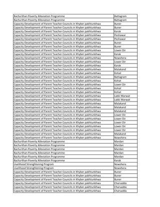 Bacha Khan Poverty Alleviation Programme Battagram
Bacha Khan Poverty Alleviation Programme Battagram
Capacity Development of Parent Teacher Councils in Khyber pakhtunkhwa Buner
Capacity Development of Parent Teacher Councils in Khyber pakhtunkhwa Buner
Capacity Development of Parent Teacher Councils in Khyber pakhtunkhwa Karak
Capacity Development of Parent Teacher Councils in Khyber pakhtunkhwa Peshawar
Capacity Development of Parent Teacher Councils in Khyber pakhtunkhwa Peshawar
Capacity Development of Parent Teacher Councils in Khyber pakhtunkhwa Buner
Capacity Development of Parent Teacher Councils in Khyber pakhtunkhwa Buner
Capacity Development of Parent Teacher Councils in Khyber pakhtunkhwa Lower Dir
Capacity Development of Parent Teacher Councils in Khyber pakhtunkhwa Karak
Capacity Development of Parent Teacher Councils in Khyber pakhtunkhwa Nowshera
Capacity Development of Parent Teacher Councils in Khyber pakhtunkhwa Lower Dir
Capacity Development of Parent Teacher Councils in Khyber pakhtunkhwa Karak
Capacity Development of Parent Teacher Councils in Khyber pakhtunkhwa Malakand
Capacity Development of Parent Teacher Councils in Khyber pakhtunkhwa Kohat
Capacity Development of Parent Teacher Councils in Khyber pakhtunkhwa Battagram
Capacity Development of Parent Teacher Councils in Khyber pakhtunkhwa Kohat
Capacity Development of Parent Teacher Councils in Khyber pakhtunkhwa Lower Dir
Capacity Development of Parent Teacher Councils in Khyber pakhtunkhwa Kohat
Capacity Development of Parent Teacher Councils in Khyber pakhtunkhwa Kohat
Capacity Development of Parent Teacher Councils in Khyber pakhtunkhwa Lakki Marwat
Capacity Development of Parent Teacher Councils in Khyber pakhtunkhwa Lakki Marwat
Capacity Development of Parent Teacher Councils in Khyber pakhtunkhwa Malakand
Capacity Development of Parent Teacher Councils in Khyber pakhtunkhwa Malakand
Capacity Development of Parent Teacher Councils in Khyber pakhtunkhwa Malakand
Capacity Development of Parent Teacher Councils in Khyber pakhtunkhwa Lower Dir
Capacity Development of Parent Teacher Councils in Khyber pakhtunkhwa Lower Dir
Capacity Development of Parent Teacher Councils in Khyber pakhtunkhwa Lower Dir
Capacity Development of Parent Teacher Councils in Khyber pakhtunkhwa Lower Dir
Capacity Development of Parent Teacher Councils in Khyber pakhtunkhwa Lower Dir
Capacity Development of Parent Teacher Councils in Khyber pakhtunkhwa Malakand
Capacity Development of Parent Teacher Councils in Khyber pakhtunkhwa Nowshera
Bacha Khan Poverty Alleviation Programme Mardan
Bacha Khan Poverty Alleviation Programme Mardan
Bacha Khan Poverty Alleviation Programme Mardan
Bacha Khan Poverty Alleviation Programme Mardan
Bacha Khan Poverty Alleviation Programme Mardan
Bacha Khan Poverty Alleviation Programme Karak
Livelihood Strenghtening Program Nowshera
Livelihood Strenghtening Program Nowshera
Capacity Development of Parent Teacher Councils in Khyber pakhtunkhwa Buner
Capacity Development of Parent Teacher Councils in Khyber pakhtunkhwa Buner
Capacity Development of Parent Teacher Councils in Khyber pakhtunkhwa Buner
Capacity Development of Parent Teacher Councils in Khyber pakhtunkhwa Charsadda
Capacity Development of Parent Teacher Councils in Khyber pakhtunkhwa Charsadda
Capacity Development of Parent Teacher Councils in Khyber pakhtunkhwa Charsadda
 