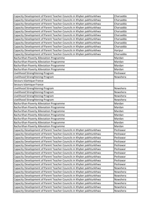 Capacity Development of Parent Teacher Councils in Khyber pakhtunkhwa Charsadda
Capacity Development of Parent Teacher Councils in Khyber pakhtunkhwa Charsadda
Capacity Development of Parent Teacher Councils in Khyber pakhtunkhwa Charsadda
Capacity Development of Parent Teacher Councils in Khyber pakhtunkhwa Charsadda
Capacity Development of Parent Teacher Councils in Khyber pakhtunkhwa Charsadda
Capacity Development of Parent Teacher Councils in Khyber pakhtunkhwa Charsadda
Capacity Development of Parent Teacher Councils in Khyber pakhtunkhwa Charsadda
Capacity Development of Parent Teacher Councils in Khyber pakhtunkhwa Charsadda
Capacity Development of Parent Teacher Councils in Khyber pakhtunkhwa Charsadda
Capacity Development of Parent Teacher Councils in Khyber pakhtunkhwa Haripur
Capacity Development of Parent Teacher Councils in Khyber pakhtunkhwa Charsadda
Bacha Khan Poverty Alleviation Programme Mardan
Bacha Khan Poverty Alleviation Programme Mardan
Bacha Khan Poverty Alleviation Programme Mardan
Bacha Khan Poverty Alleviation Programme Mardan
Livelihood Strenghtening Program Peshawar
Livelihood Strenghtening Program Nowshera
Secours Islamique France
Secours Islamique France
Livelihood Strenghtening Program Nowshera
Livelihood Strenghtening Program Nowshera
Livelihood Strenghtening Program Nowshera
Livelihood Strenghtening Program Nowshera
Bacha Khan Poverty Alleviation Programme Mardan
Bacha Khan Poverty Alleviation Programme Mardan
Bacha Khan Poverty Alleviation Programme Mardan
Bacha Khan Poverty Alleviation Programme Mardan
Bacha Khan Poverty Alleviation Programme Mardan
Bacha Khan Poverty Alleviation Programme Mardan
Bacha Khan Poverty Alleviation Programme Mardan
Capacity Development of Parent Teacher Councils in Khyber pakhtunkhwa Peshawar
Capacity Development of Parent Teacher Councils in Khyber pakhtunkhwa Peshawar
Capacity Development of Parent Teacher Councils in Khyber pakhtunkhwa Peshawar
Capacity Development of Parent Teacher Councils in Khyber pakhtunkhwa Peshawar
Capacity Development of Parent Teacher Councils in Khyber pakhtunkhwa Peshawar
Capacity Development of Parent Teacher Councils in Khyber pakhtunkhwa Peshawar
Capacity Development of Parent Teacher Councils in Khyber pakhtunkhwa Peshawar
Capacity Development of Parent Teacher Councils in Khyber pakhtunkhwa Peshawar
Capacity Development of Parent Teacher Councils in Khyber pakhtunkhwa Peshawar
Capacity Development of Parent Teacher Councils in Khyber pakhtunkhwa Peshawar
Capacity Development of Parent Teacher Councils in Khyber pakhtunkhwa Nowshera
Capacity Development of Parent Teacher Councils in Khyber pakhtunkhwa Nowshera
Capacity Development of Parent Teacher Councils in Khyber pakhtunkhwa Nowshera
Capacity Development of Parent Teacher Councils in Khyber pakhtunkhwa Nowshera
Capacity Development of Parent Teacher Councils in Khyber pakhtunkhwa Nowshera
Capacity Development of Parent Teacher Councils in Khyber pakhtunkhwa Nowshera
Capacity Development of Parent Teacher Councils in Khyber pakhtunkhwa Nowshera
 