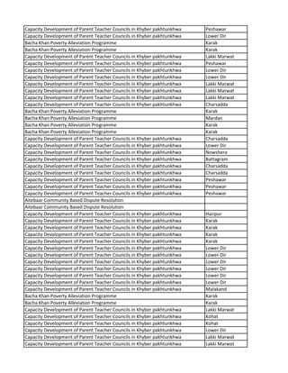 Capacity Development of Parent Teacher Councils in Khyber pakhtunkhwa Peshawar
Capacity Development of Parent Teacher Councils in Khyber pakhtunkhwa Lower Dir
Bacha Khan Poverty Alleviation Programme Karak
Bacha Khan Poverty Alleviation Programme Karak
Capacity Development of Parent Teacher Councils in Khyber pakhtunkhwa Lakki Marwat
Capacity Development of Parent Teacher Councils in Khyber pakhtunkhwa Peshawar
Capacity Development of Parent Teacher Councils in Khyber pakhtunkhwa Lower Dir
Capacity Development of Parent Teacher Councils in Khyber pakhtunkhwa Lower Dir
Capacity Development of Parent Teacher Councils in Khyber pakhtunkhwa Lakki Marwat
Capacity Development of Parent Teacher Councils in Khyber pakhtunkhwa Lakki Marwat
Capacity Development of Parent Teacher Councils in Khyber pakhtunkhwa Lakki Marwat
Capacity Development of Parent Teacher Councils in Khyber pakhtunkhwa Charsadda
Bacha Khan Poverty Alleviation Programme Karak
Bacha Khan Poverty Alleviation Programme Mardan
Bacha Khan Poverty Alleviation Programme Karak
Bacha Khan Poverty Alleviation Programme Karak
Capacity Development of Parent Teacher Councils in Khyber pakhtunkhwa Charsadda
Capacity Development of Parent Teacher Councils in Khyber pakhtunkhwa Lower Dir
Capacity Development of Parent Teacher Councils in Khyber pakhtunkhwa Nowshera
Capacity Development of Parent Teacher Councils in Khyber pakhtunkhwa Battagram
Capacity Development of Parent Teacher Councils in Khyber pakhtunkhwa Charsadda
Capacity Development of Parent Teacher Councils in Khyber pakhtunkhwa Charsadda
Capacity Development of Parent Teacher Councils in Khyber pakhtunkhwa Peshawar
Capacity Development of Parent Teacher Councils in Khyber pakhtunkhwa Peshawar
Capacity Development of Parent Teacher Councils in Khyber pakhtunkhwa Peshawar
Aitebaar Community Based Dispute Resolution
Aitebaar Community Based Dispute Resolution
Capacity Development of Parent Teacher Councils in Khyber pakhtunkhwa Haripur
Capacity Development of Parent Teacher Councils in Khyber pakhtunkhwa Karak
Capacity Development of Parent Teacher Councils in Khyber pakhtunkhwa Karak
Capacity Development of Parent Teacher Councils in Khyber pakhtunkhwa Karak
Capacity Development of Parent Teacher Councils in Khyber pakhtunkhwa Karak
Capacity Development of Parent Teacher Councils in Khyber pakhtunkhwa Lower Dir
Capacity Development of Parent Teacher Councils in Khyber pakhtunkhwa Lower Dir
Capacity Development of Parent Teacher Councils in Khyber pakhtunkhwa Lower Dir
Capacity Development of Parent Teacher Councils in Khyber pakhtunkhwa Lower Dir
Capacity Development of Parent Teacher Councils in Khyber pakhtunkhwa Lower Dir
Capacity Development of Parent Teacher Councils in Khyber pakhtunkhwa Lower Dir
Capacity Development of Parent Teacher Councils in Khyber pakhtunkhwa Malakand
Bacha Khan Poverty Alleviation Programme Karak
Bacha Khan Poverty Alleviation Programme Karak
Capacity Development of Parent Teacher Councils in Khyber pakhtunkhwa Lakki Marwat
Capacity Development of Parent Teacher Councils in Khyber pakhtunkhwa Kohat
Capacity Development of Parent Teacher Councils in Khyber pakhtunkhwa Kohat
Capacity Development of Parent Teacher Councils in Khyber pakhtunkhwa Lower Dir
Capacity Development of Parent Teacher Councils in Khyber pakhtunkhwa Lakki Marwat
Capacity Development of Parent Teacher Councils in Khyber pakhtunkhwa Lakki Marwat
 