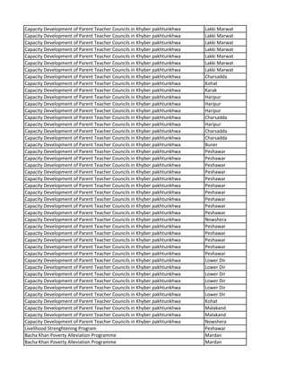 Capacity Development of Parent Teacher Councils in Khyber pakhtunkhwa Lakki Marwat
Capacity Development of Parent Teacher Councils in Khyber pakhtunkhwa Lakki Marwat
Capacity Development of Parent Teacher Councils in Khyber pakhtunkhwa Lakki Marwat
Capacity Development of Parent Teacher Councils in Khyber pakhtunkhwa Lakki Marwat
Capacity Development of Parent Teacher Councils in Khyber pakhtunkhwa Lakki Marwat
Capacity Development of Parent Teacher Councils in Khyber pakhtunkhwa Lakki Marwat
Capacity Development of Parent Teacher Councils in Khyber pakhtunkhwa Lakki Marwat
Capacity Development of Parent Teacher Councils in Khyber pakhtunkhwa Charsadda
Capacity Development of Parent Teacher Councils in Khyber pakhtunkhwa Kohat
Capacity Development of Parent Teacher Councils in Khyber pakhtunkhwa Karak
Capacity Development of Parent Teacher Councils in Khyber pakhtunkhwa Haripur
Capacity Development of Parent Teacher Councils in Khyber pakhtunkhwa Haripur
Capacity Development of Parent Teacher Councils in Khyber pakhtunkhwa Haripur
Capacity Development of Parent Teacher Councils in Khyber pakhtunkhwa Charsadda
Capacity Development of Parent Teacher Councils in Khyber pakhtunkhwa Haripur
Capacity Development of Parent Teacher Councils in Khyber pakhtunkhwa Charsadda
Capacity Development of Parent Teacher Councils in Khyber pakhtunkhwa Charsadda
Capacity Development of Parent Teacher Councils in Khyber pakhtunkhwa Buner
Capacity Development of Parent Teacher Councils in Khyber pakhtunkhwa Peshawar
Capacity Development of Parent Teacher Councils in Khyber pakhtunkhwa Peshawar
Capacity Development of Parent Teacher Councils in Khyber pakhtunkhwa Peshawar
Capacity Development of Parent Teacher Councils in Khyber pakhtunkhwa Peshawar
Capacity Development of Parent Teacher Councils in Khyber pakhtunkhwa Peshawar
Capacity Development of Parent Teacher Councils in Khyber pakhtunkhwa Peshawar
Capacity Development of Parent Teacher Councils in Khyber pakhtunkhwa Peshawar
Capacity Development of Parent Teacher Councils in Khyber pakhtunkhwa Peshawar
Capacity Development of Parent Teacher Councils in Khyber pakhtunkhwa Peshawar
Capacity Development of Parent Teacher Councils in Khyber pakhtunkhwa Peshawar
Capacity Development of Parent Teacher Councils in Khyber pakhtunkhwa Nowshera
Capacity Development of Parent Teacher Councils in Khyber pakhtunkhwa Peshawar
Capacity Development of Parent Teacher Councils in Khyber pakhtunkhwa Peshawar
Capacity Development of Parent Teacher Councils in Khyber pakhtunkhwa Peshawar
Capacity Development of Parent Teacher Councils in Khyber pakhtunkhwa Peshawar
Capacity Development of Parent Teacher Councils in Khyber pakhtunkhwa Peshawar
Capacity Development of Parent Teacher Councils in Khyber pakhtunkhwa Lower Dir
Capacity Development of Parent Teacher Councils in Khyber pakhtunkhwa Lower Dir
Capacity Development of Parent Teacher Councils in Khyber pakhtunkhwa Lower Dir
Capacity Development of Parent Teacher Councils in Khyber pakhtunkhwa Lower Dir
Capacity Development of Parent Teacher Councils in Khyber pakhtunkhwa Lower Dir
Capacity Development of Parent Teacher Councils in Khyber pakhtunkhwa Lower Dir
Capacity Development of Parent Teacher Councils in Khyber pakhtunkhwa Kohat
Capacity Development of Parent Teacher Councils in Khyber pakhtunkhwa Malakand
Capacity Development of Parent Teacher Councils in Khyber pakhtunkhwa Malakand
Capacity Development of Parent Teacher Councils in Khyber pakhtunkhwa Nowshera
Livelihood Strenghtening Program Peshawar
Bacha Khan Poverty Alleviation Programme Mardan
Bacha Khan Poverty Alleviation Programme Mardan
 