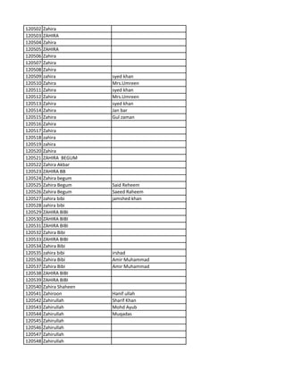 120502 Zahira
120503 ZAHIRA
120504 Zahira
120505 ZAHIRA
120506 Zahira
120507 Zahira
120508 Zahira
120509 zahira syed khan
120510 Zahira Mrs.Umreen
120511 Zahira syed khan
120512 Zahira Mrs.Umreen
120513 Zahira syed khan
120514 Zahira Jan bar
120515 Zahira Gul zaman
120516 Zahira
120517 Zahira
120518 zahira
120519 zahira
120520 Zahira
120521 ZAHIRA BEGUM
120522 Zahira Akbar
120523 ZAHIRA BB
120524 Zahira begum
120525 Zahira Begum Said Reheem
120526 Zahira Begum Saeed Raheem
120527 zahira bibi jamshed khan
120528 zahira bibi
120529 ZAHIRA BIBI
120530 ZAHIRA BIBI
120531 ZAHIRA BIBI
120532 Zahira Bibi
120533 ZAHIRA BIBI
120534 Zahira Bibi
120535 zahira bibi irshad
120536 Zahira Bibi Amir Muhammad
120537 Zahira Bibi Amir Muhammad
120538 ZAHIRA BIBI
120539 ZAHIRA BIBI
120540 Zahira Shaheen
120541 Zahiroon Hanif ullah
120542 Zahirullah Sharif Khan
120543 Zahirullah Mohd Ayub
120544 Zahirullah Muqadas
120545 Zahirullah
120546 Zahirullah
120547 Zahirullah
120548 Zahirullah
 
