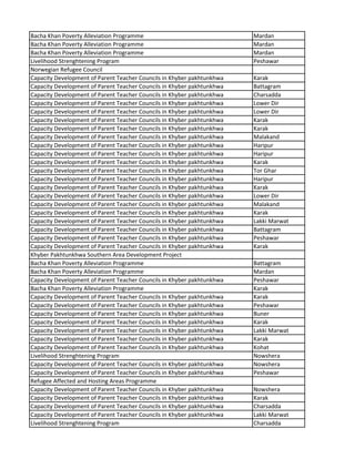 Bacha Khan Poverty Alleviation Programme Mardan
Bacha Khan Poverty Alleviation Programme Mardan
Bacha Khan Poverty Alleviation Programme Mardan
Livelihood Strenghtening Program Peshawar
Norwegian Refugee Council
Capacity Development of Parent Teacher Councils in Khyber pakhtunkhwa Karak
Capacity Development of Parent Teacher Councils in Khyber pakhtunkhwa Battagram
Capacity Development of Parent Teacher Councils in Khyber pakhtunkhwa Charsadda
Capacity Development of Parent Teacher Councils in Khyber pakhtunkhwa Lower Dir
Capacity Development of Parent Teacher Councils in Khyber pakhtunkhwa Lower Dir
Capacity Development of Parent Teacher Councils in Khyber pakhtunkhwa Karak
Capacity Development of Parent Teacher Councils in Khyber pakhtunkhwa Karak
Capacity Development of Parent Teacher Councils in Khyber pakhtunkhwa Malakand
Capacity Development of Parent Teacher Councils in Khyber pakhtunkhwa Haripur
Capacity Development of Parent Teacher Councils in Khyber pakhtunkhwa Haripur
Capacity Development of Parent Teacher Councils in Khyber pakhtunkhwa Karak
Capacity Development of Parent Teacher Councils in Khyber pakhtunkhwa Tor Ghar
Capacity Development of Parent Teacher Councils in Khyber pakhtunkhwa Haripur
Capacity Development of Parent Teacher Councils in Khyber pakhtunkhwa Karak
Capacity Development of Parent Teacher Councils in Khyber pakhtunkhwa Lower Dir
Capacity Development of Parent Teacher Councils in Khyber pakhtunkhwa Malakand
Capacity Development of Parent Teacher Councils in Khyber pakhtunkhwa Karak
Capacity Development of Parent Teacher Councils in Khyber pakhtunkhwa Lakki Marwat
Capacity Development of Parent Teacher Councils in Khyber pakhtunkhwa Battagram
Capacity Development of Parent Teacher Councils in Khyber pakhtunkhwa Peshawar
Capacity Development of Parent Teacher Councils in Khyber pakhtunkhwa Karak
Khyber Pakhtunkhwa Southern Area Development Project
Bacha Khan Poverty Alleviation Programme Battagram
Bacha Khan Poverty Alleviation Programme Mardan
Capacity Development of Parent Teacher Councils in Khyber pakhtunkhwa Peshawar
Bacha Khan Poverty Alleviation Programme Karak
Capacity Development of Parent Teacher Councils in Khyber pakhtunkhwa Karak
Capacity Development of Parent Teacher Councils in Khyber pakhtunkhwa Peshawar
Capacity Development of Parent Teacher Councils in Khyber pakhtunkhwa Buner
Capacity Development of Parent Teacher Councils in Khyber pakhtunkhwa Karak
Capacity Development of Parent Teacher Councils in Khyber pakhtunkhwa Lakki Marwat
Capacity Development of Parent Teacher Councils in Khyber pakhtunkhwa Karak
Capacity Development of Parent Teacher Councils in Khyber pakhtunkhwa Kohat
Livelihood Strenghtening Program Nowshera
Capacity Development of Parent Teacher Councils in Khyber pakhtunkhwa Nowshera
Capacity Development of Parent Teacher Councils in Khyber pakhtunkhwa Peshawar
Refugee Affected and Hosting Areas Programme
Capacity Development of Parent Teacher Councils in Khyber pakhtunkhwa Nowshera
Capacity Development of Parent Teacher Councils in Khyber pakhtunkhwa Karak
Capacity Development of Parent Teacher Councils in Khyber pakhtunkhwa Charsadda
Capacity Development of Parent Teacher Councils in Khyber pakhtunkhwa Lakki Marwat
Livelihood Strenghtening Program Charsadda
 