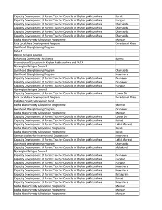 Capacity Development of Parent Teacher Councils in Khyber pakhtunkhwa Karak
Capacity Development of Parent Teacher Councils in Khyber pakhtunkhwa Haripur
Capacity Development of Parent Teacher Councils in Khyber pakhtunkhwa Charsadda
Capacity Development of Parent Teacher Councils in Khyber pakhtunkhwa Charsadda
Capacity Development of Parent Teacher Councils in Khyber pakhtunkhwa Charsadda
Capacity Development of Parent Teacher Councils in Khyber pakhtunkhwa Charsadda
Bacha Khan Poverty Alleviation Programme Mardan
Fata Local Area Development Program Dera Ismail Khan
Livelihood Strenghtening Program
Raha 2
Danish Refugee Council
Enhancing Community Resilience Bannu
Promotion of Education in Khyber Pakhtunkhwa and FATA
Norwegian Refugee Council
Livelihood Strenghtening Program Charsadda
Livelihood Strenghtening Program Nowshera
Capacity Development of Parent Teacher Councils in Khyber pakhtunkhwa Peshawar
Capacity Development of Parent Teacher Councils in Khyber pakhtunkhwa Peshawar
Capacity Development of Parent Teacher Councils in Khyber pakhtunkhwa Haripur
Norwegian Refugee Council
Capacity Development of Parent Teacher Councils in Khyber pakhtunkhwa Lower Dir
Fata Local Area Development Program Dera Ismail Khan
Pakistan Poverty Alleviation Fund
Bacha Khan Poverty Alleviation Programme Mardan
Livelihood Strenghtening Program Peshawar
Bacha Khan Poverty Alleviation Programme Mardan
Capacity Development of Parent Teacher Councils in Khyber pakhtunkhwa Lower Dir
Capacity Development of Parent Teacher Councils in Khyber pakhtunkhwa Kohat
Capacity Development of Parent Teacher Councils in Khyber pakhtunkhwa Lakki Marwat
Bacha Khan Poverty Alleviation Programme Karak
Bacha Khan Poverty Alleviation Programme Karak
German Society for International Cooperation Nowshera
Capacity Development of Parent Teacher Councils in Khyber pakhtunkhwa Lakki Marwat
Livelihood Strenghtening Program Charsadda
Capacity Development of Parent Teacher Councils in Khyber pakhtunkhwa Malakand
Norwegian Refugee Council
Capacity Development of Parent Teacher Councils in Khyber pakhtunkhwa Peshawar
Capacity Development of Parent Teacher Councils in Khyber pakhtunkhwa Haripur
Capacity Development of Parent Teacher Councils in Khyber pakhtunkhwa Haripur
Capacity Development of Parent Teacher Councils in Khyber pakhtunkhwa Nowshera
Capacity Development of Parent Teacher Councils in Khyber pakhtunkhwa Nowshera
Capacity Development of Parent Teacher Councils in Khyber pakhtunkhwa Battagram
Capacity Development of Parent Teacher Councils in Khyber pakhtunkhwa Kohat
Capacity Development of Parent Teacher Councils in Khyber pakhtunkhwa Nowshera
Bacha Khan Poverty Alleviation Programme Mardan
Bacha Khan Poverty Alleviation Programme Mardan
Bacha Khan Poverty Alleviation Programme Mardan
 