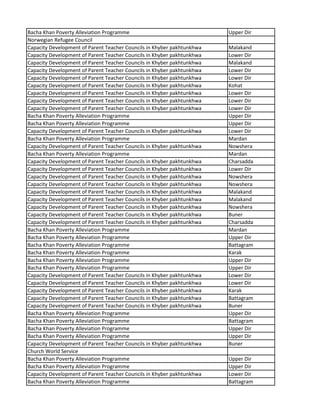 Bacha Khan Poverty Alleviation Programme Upper Dir
Norwegian Refugee Council
Capacity Development of Parent Teacher Councils in Khyber pakhtunkhwa Malakand
Capacity Development of Parent Teacher Councils in Khyber pakhtunkhwa Lower Dir
Capacity Development of Parent Teacher Councils in Khyber pakhtunkhwa Malakand
Capacity Development of Parent Teacher Councils in Khyber pakhtunkhwa Lower Dir
Capacity Development of Parent Teacher Councils in Khyber pakhtunkhwa Lower Dir
Capacity Development of Parent Teacher Councils in Khyber pakhtunkhwa Kohat
Capacity Development of Parent Teacher Councils in Khyber pakhtunkhwa Lower Dir
Capacity Development of Parent Teacher Councils in Khyber pakhtunkhwa Lower Dir
Capacity Development of Parent Teacher Councils in Khyber pakhtunkhwa Lower Dir
Bacha Khan Poverty Alleviation Programme Upper Dir
Bacha Khan Poverty Alleviation Programme Upper Dir
Capacity Development of Parent Teacher Councils in Khyber pakhtunkhwa Lower Dir
Bacha Khan Poverty Alleviation Programme Mardan
Capacity Development of Parent Teacher Councils in Khyber pakhtunkhwa Nowshera
Bacha Khan Poverty Alleviation Programme Mardan
Capacity Development of Parent Teacher Councils in Khyber pakhtunkhwa Charsadda
Capacity Development of Parent Teacher Councils in Khyber pakhtunkhwa Lower Dir
Capacity Development of Parent Teacher Councils in Khyber pakhtunkhwa Nowshera
Capacity Development of Parent Teacher Councils in Khyber pakhtunkhwa Nowshera
Capacity Development of Parent Teacher Councils in Khyber pakhtunkhwa Malakand
Capacity Development of Parent Teacher Councils in Khyber pakhtunkhwa Malakand
Capacity Development of Parent Teacher Councils in Khyber pakhtunkhwa Nowshera
Capacity Development of Parent Teacher Councils in Khyber pakhtunkhwa Buner
Capacity Development of Parent Teacher Councils in Khyber pakhtunkhwa Charsadda
Bacha Khan Poverty Alleviation Programme Mardan
Bacha Khan Poverty Alleviation Programme Upper Dir
Bacha Khan Poverty Alleviation Programme Battagram
Bacha Khan Poverty Alleviation Programme Karak
Bacha Khan Poverty Alleviation Programme Upper Dir
Bacha Khan Poverty Alleviation Programme Upper Dir
Capacity Development of Parent Teacher Councils in Khyber pakhtunkhwa Lower Dir
Capacity Development of Parent Teacher Councils in Khyber pakhtunkhwa Lower Dir
Capacity Development of Parent Teacher Councils in Khyber pakhtunkhwa Karak
Capacity Development of Parent Teacher Councils in Khyber pakhtunkhwa Battagram
Capacity Development of Parent Teacher Councils in Khyber pakhtunkhwa Buner
Bacha Khan Poverty Alleviation Programme Upper Dir
Bacha Khan Poverty Alleviation Programme Battagram
Bacha Khan Poverty Alleviation Programme Upper Dir
Bacha Khan Poverty Alleviation Programme Upper Dir
Capacity Development of Parent Teacher Councils in Khyber pakhtunkhwa Buner
Church World Service
Bacha Khan Poverty Alleviation Programme Upper Dir
Bacha Khan Poverty Alleviation Programme Upper Dir
Capacity Development of Parent Teacher Councils in Khyber pakhtunkhwa Lower Dir
Bacha Khan Poverty Alleviation Programme Battagram
 