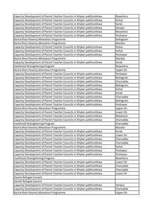 Capacity Development of Parent Teacher Councils in Khyber pakhtunkhwa Nowshera
Capacity Development of Parent Teacher Councils in Khyber pakhtunkhwa Kohat
Capacity Development of Parent Teacher Councils in Khyber pakhtunkhwa Karak
Capacity Development of Parent Teacher Councils in Khyber pakhtunkhwa Haripur
Capacity Development of Parent Teacher Councils in Khyber pakhtunkhwa Nowshera
Capacity Development of Parent Teacher Councils in Khyber pakhtunkhwa Peshawar
Bacha Khan Poverty Alleviation Programme Battagram
Bacha Khan Poverty Alleviation Programme Mardan
Capacity Development of Parent Teacher Councils in Khyber pakhtunkhwa Kohat
Capacity Development of Parent Teacher Councils in Khyber pakhtunkhwa Kohat
Capacity Development of Parent Teacher Councils in Khyber pakhtunkhwa Peshawar
Bacha Khan Poverty Alleviation Programme Mardan
Capacity Development of Parent Teacher Councils in Khyber pakhtunkhwa Karak
Livelihood Strenghtening Program Nowshera
Bacha Khan Poverty Alleviation Programme Upper Dir
Capacity Development of Parent Teacher Councils in Khyber pakhtunkhwa Peshawar
Capacity Development of Parent Teacher Councils in Khyber pakhtunkhwa Battagram
Capacity Development of Parent Teacher Councils in Khyber pakhtunkhwa Charsadda
Capacity Development of Parent Teacher Councils in Khyber pakhtunkhwa Battagram
Capacity Development of Parent Teacher Councils in Khyber pakhtunkhwa Kohat
Capacity Development of Parent Teacher Councils in Khyber pakhtunkhwa Karak
Capacity Development of Parent Teacher Councils in Khyber pakhtunkhwa Charsadda
Capacity Development of Parent Teacher Councils in Khyber pakhtunkhwa Battagram
Capacity Development of Parent Teacher Councils in Khyber pakhtunkhwa Peshawar
Bacha Khan Poverty Alleviation Programme Upper Dir
Capacity Development of Parent Teacher Councils in Khyber pakhtunkhwa Lower Dir
Capacity Development of Parent Teacher Councils in Khyber pakhtunkhwa Malakand
Capacity Development of Parent Teacher Councils in Khyber pakhtunkhwa Charsadda
Livelihood Strenghtening Program Charsadda
Bacha Khan Poverty Alleviation Programme Mardan
Capacity Development of Parent Teacher Councils in Khyber pakhtunkhwa Karak
Capacity Development of Parent Teacher Councils in Khyber pakhtunkhwa Lower Dir
Capacity Development of Parent Teacher Councils in Khyber pakhtunkhwa Charsadda
Capacity Development of Parent Teacher Councils in Khyber pakhtunkhwa Charsadda
Capacity Development of Parent Teacher Councils in Khyber pakhtunkhwa Kohat
Capacity Development of Parent Teacher Councils in Khyber pakhtunkhwa Peshawar
Capacity Development of Parent Teacher Councils in Khyber pakhtunkhwa Peshawar
Livelihood Strenghtening Program Nowshera
Capacity Development of Parent Teacher Councils in Khyber pakhtunkhwa Lower Dir
Capacity Development of Parent Teacher Councils in Khyber pakhtunkhwa Charsadda
Capacity Development of Parent Teacher Councils in Khyber pakhtunkhwa Charsadda
Capacity Development of Parent Teacher Councils in Khyber pakhtunkhwa Lower Dir
Danish Refugee Council
Danish Refugee Council
Capacity Development of Parent Teacher Councils in Khyber pakhtunkhwa Haripur
Capacity Development of Parent Teacher Councils in Khyber pakhtunkhwa Charsadda
Bacha Khan Poverty Alleviation Programme Upper Dir
 