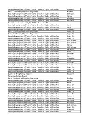 Capacity Development of Parent Teacher Councils in Khyber pakhtunkhwa Charsadda
Bacha Khan Poverty Alleviation Programme Mardan
Capacity Development of Parent Teacher Councils in Khyber pakhtunkhwa Battagram
Capacity Development of Parent Teacher Councils in Khyber pakhtunkhwa Haripur
Capacity Development of Parent Teacher Councils in Khyber pakhtunkhwa Peshawar
Capacity Development of Parent Teacher Councils in Khyber pakhtunkhwa Peshawar
Promotion of Education in Khyber Pakhtunkhwa and FATA
Capacity Development of Parent Teacher Councils in Khyber pakhtunkhwa Karak
Capacity Development of Parent Teacher Councils in Khyber pakhtunkhwa Karak
Capacity Development of Parent Teacher Councils in Khyber pakhtunkhwa Charsadda
Bacha Khan Poverty Alleviation Programme Upper Dir
Bacha Khan Poverty Alleviation Programme Upper Dir
Capacity Development of Parent Teacher Councils in Khyber pakhtunkhwa Lower Dir
Capacity Development of Parent Teacher Councils in Khyber pakhtunkhwa Lower Dir
Capacity Development of Parent Teacher Councils in Khyber pakhtunkhwa Lakki Marwat
Capacity Development of Parent Teacher Councils in Khyber pakhtunkhwa Lakki Marwat
Capacity Development of Parent Teacher Councils in Khyber pakhtunkhwa Haripur
Capacity Development of Parent Teacher Councils in Khyber pakhtunkhwa Lakki Marwat
Capacity Development of Parent Teacher Councils in Khyber pakhtunkhwa Battagram
Capacity Development of Parent Teacher Councils in Khyber pakhtunkhwa Buner
Capacity Development of Parent Teacher Councils in Khyber pakhtunkhwa Charsadda
Capacity Development of Parent Teacher Councils in Khyber pakhtunkhwa Buner
Capacity Development of Parent Teacher Councils in Khyber pakhtunkhwa Charsadda
Capacity Development of Parent Teacher Councils in Khyber pakhtunkhwa Buner
Capacity Development of Parent Teacher Councils in Khyber pakhtunkhwa Charsadda
Capacity Development of Parent Teacher Councils in Khyber pakhtunkhwa Lakki Marwat
Capacity Development of Parent Teacher Councils in Khyber pakhtunkhwa Lower Dir
Capacity Development of Parent Teacher Councils in Khyber pakhtunkhwa Lower Dir
Capacity Development of Parent Teacher Councils in Khyber pakhtunkhwa Lower Dir
Livelihood Strenghtening Program Peshawar
Norwegian Refugee Council
Bacha Khan Poverty Alleviation Programme Mardan
Capacity Development of Parent Teacher Councils in Khyber pakhtunkhwa Haripur
Capacity Development of Parent Teacher Councils in Khyber pakhtunkhwa Karak
Capacity Development of Parent Teacher Councils in Khyber pakhtunkhwa Lower Dir
Capacity Development of Parent Teacher Councils in Khyber pakhtunkhwa Lower Dir
Capacity Development of Parent Teacher Councils in Khyber pakhtunkhwa Nowshera
Capacity Development of Parent Teacher Councils in Khyber pakhtunkhwa Lower Dir
Capacity Development of Parent Teacher Councils in Khyber pakhtunkhwa Lower Dir
Capacity Development of Parent Teacher Councils in Khyber pakhtunkhwa Peshawar
Capacity Development of Parent Teacher Councils in Khyber pakhtunkhwa Nowshera
Capacity Development of Parent Teacher Councils in Khyber pakhtunkhwa Peshawar
Capacity Development of Parent Teacher Councils in Khyber pakhtunkhwa Nowshera
Capacity Development of Parent Teacher Councils in Khyber pakhtunkhwa Lakki Marwat
Capacity Development of Parent Teacher Councils in Khyber pakhtunkhwa Lower Dir
Capacity Development of Parent Teacher Councils in Khyber pakhtunkhwa Nowshera
Capacity Development of Parent Teacher Councils in Khyber pakhtunkhwa Buner
 
