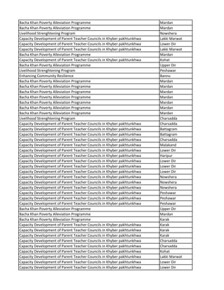 Bacha Khan Poverty Alleviation Programme Mardan
Bacha Khan Poverty Alleviation Programme Mardan
Livelihood Strenghtening Program Nowshera
Capacity Development of Parent Teacher Councils in Khyber pakhtunkhwa Lakki Marwat
Capacity Development of Parent Teacher Councils in Khyber pakhtunkhwa Lower Dir
Capacity Development of Parent Teacher Councils in Khyber pakhtunkhwa Lakki Marwat
Bacha Khan Poverty Alleviation Programme Mardan
Capacity Development of Parent Teacher Councils in Khyber pakhtunkhwa Kohat
Bacha Khan Poverty Alleviation Programme Upper Dir
Livelihood Strenghtening Program Peshawar
Enhancing Community Resilience Bannu
Bacha Khan Poverty Alleviation Programme Mardan
Bacha Khan Poverty Alleviation Programme Mardan
Bacha Khan Poverty Alleviation Programme Mardan
Bacha Khan Poverty Alleviation Programme Mardan
Bacha Khan Poverty Alleviation Programme Mardan
Bacha Khan Poverty Alleviation Programme Mardan
Bacha Khan Poverty Alleviation Programme Mardan
Livelihood Strenghtening Program Charsadda
Capacity Development of Parent Teacher Councils in Khyber pakhtunkhwa Charsadda
Capacity Development of Parent Teacher Councils in Khyber pakhtunkhwa Battagram
Capacity Development of Parent Teacher Councils in Khyber pakhtunkhwa Battagram
Capacity Development of Parent Teacher Councils in Khyber pakhtunkhwa Charsadda
Capacity Development of Parent Teacher Councils in Khyber pakhtunkhwa Malakand
Capacity Development of Parent Teacher Councils in Khyber pakhtunkhwa Lower Dir
Capacity Development of Parent Teacher Councils in Khyber pakhtunkhwa Haripur
Capacity Development of Parent Teacher Councils in Khyber pakhtunkhwa Lower Dir
Capacity Development of Parent Teacher Councils in Khyber pakhtunkhwa Lower Dir
Capacity Development of Parent Teacher Councils in Khyber pakhtunkhwa Lower Dir
Capacity Development of Parent Teacher Councils in Khyber pakhtunkhwa Nowshera
Capacity Development of Parent Teacher Councils in Khyber pakhtunkhwa Nowshera
Capacity Development of Parent Teacher Councils in Khyber pakhtunkhwa Nowshera
Capacity Development of Parent Teacher Councils in Khyber pakhtunkhwa Peshawar
Capacity Development of Parent Teacher Councils in Khyber pakhtunkhwa Peshawar
Capacity Development of Parent Teacher Councils in Khyber pakhtunkhwa Peshawar
Bacha Khan Poverty Alleviation Programme Upper Dir
Bacha Khan Poverty Alleviation Programme Mardan
Bacha Khan Poverty Alleviation Programme Karak
Capacity Development of Parent Teacher Councils in Khyber pakhtunkhwa Karak
Capacity Development of Parent Teacher Councils in Khyber pakhtunkhwa Karak
Capacity Development of Parent Teacher Councils in Khyber pakhtunkhwa Karak
Capacity Development of Parent Teacher Councils in Khyber pakhtunkhwa Charsadda
Capacity Development of Parent Teacher Councils in Khyber pakhtunkhwa Charsadda
Capacity Development of Parent Teacher Councils in Khyber pakhtunkhwa Kohat
Capacity Development of Parent Teacher Councils in Khyber pakhtunkhwa Lakki Marwat
Capacity Development of Parent Teacher Councils in Khyber pakhtunkhwa Lower Dir
Capacity Development of Parent Teacher Councils in Khyber pakhtunkhwa Lower Dir
 