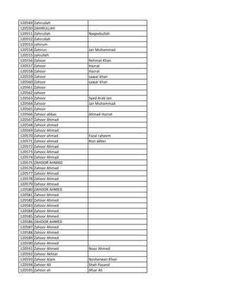 120549 Zahirullah
120550 ZAHIRULLAH
120551 Zahirullah Naqeebullah
120552 Zahirullah
120553 zahirum
120554 Zahirun Jan Muhammad
120555 zahiullah
120556 Zahoor Rehmat Khan
120557 Zahoor Hazrat
120558 Zahoor Hazrat
120559 Zahoor sawar khan
120560 Zahoor sawar khan
120561 Zahoor
120562 zahoor
120563 Zahoor Syed Arab Jan
120564 Zahoor Jan Muhammad
120565 Zahoor
120566 Zahoor abbas Ahmad Hazrat
120567 Zahoor Ahmad
120568 Zahoor ahmad
120569 Zahoor Ahmad
120570 Zahoor ahmad Fazal raheem
120571 Zahoor ahmad Rozi akber
120572 Zahoor Ahmad
120573 Zahoor Ahmad
120574 Zahoor Ahmad
120575 ZAHOOR AHMAD
120576 Zahoor Ahmad
120577 Zahoor Ahmad
120578 Zahoor Ahmad
120579 Zahoor Ahmad
120580 ZAHOOR AHMED
120581 Zahoor Ahmed
120582 Zahoor Ahmed
120583 Zahoor Ahmed
120584 Zahoor Ahmed
120585 Zahoor Ahmed
120586 ZAHOOR AHMED
120587 Zahoor Ahmed
120588 Zahoor Ahmed
120589 Zahoor Ahmed
120590 Zahoor Ahmed
120591 Zahoor Ahmed Noor Ahmed
120592 Zahoor Akhtar
120593 Zahoor Alam Nosherwan Khan
120594 Zahoor Ali Shah Pasand
120595 Zahoor ali Afsar Ali
 