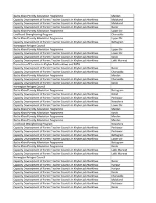 Bacha Khan Poverty Alleviation Programme Mardan
Capacity Development of Parent Teacher Councils in Khyber pakhtunkhwa Malakand
Capacity Development of Parent Teacher Councils in Khyber pakhtunkhwa Malakand
Capacity Development of Parent Teacher Councils in Khyber pakhtunkhwa Buner
Bacha Khan Poverty Alleviation Programme Upper Dir
Livelihood Strenghtening Program Charsadda
Bacha Khan Poverty Alleviation Programme Upper Dir
Capacity Development of Parent Teacher Councils in Khyber pakhtunkhwa Battagram
Norwegian Refugee Council
Bacha Khan Poverty Alleviation Programme Upper Dir
Capacity Development of Parent Teacher Councils in Khyber pakhtunkhwa Lower Dir
Capacity Development of Parent Teacher Councils in Khyber pakhtunkhwa Karak
Capacity Development of Parent Teacher Councils in Khyber pakhtunkhwa Lakki Marwat
Promotion of Education in Khyber Pakhtunkhwa and FATA
Capacity Development of Parent Teacher Councils in Khyber pakhtunkhwa Buner
Capacity Development of Parent Teacher Councils in Khyber pakhtunkhwa Charsadda
Bacha Khan Poverty Alleviation Programme Mardan
Capacity Development of Parent Teacher Councils in Khyber pakhtunkhwa Charsadda
Capacity Development of Parent Teacher Councils in Khyber pakhtunkhwa Karak
Norwegian Refugee Council
Bacha Khan Poverty Alleviation Programme Battagram
Capacity Development of Parent Teacher Councils in Khyber pakhtunkhwa Kohat
Capacity Development of Parent Teacher Councils in Khyber pakhtunkhwa Peshawar
Capacity Development of Parent Teacher Councils in Khyber pakhtunkhwa Nowshera
Capacity Development of Parent Teacher Councils in Khyber pakhtunkhwa Lower Dir
Bacha Khan Poverty Alleviation Programme Mardan
Bacha Khan Poverty Alleviation Programme Karak
Bacha Khan Poverty Alleviation Programme Mardan
Bacha Khan Poverty Alleviation Programme Mardan
Livelihood Strenghtening Program Nowshera
Capacity Development of Parent Teacher Councils in Khyber pakhtunkhwa Peshawar
Capacity Development of Parent Teacher Councils in Khyber pakhtunkhwa Peshawar
Capacity Development of Parent Teacher Councils in Khyber pakhtunkhwa Battagram
Capacity Development of Parent Teacher Councils in Khyber pakhtunkhwa Lower Dir
Bacha Khan Poverty Alleviation Programme Battagram
Bacha Khan Poverty Alleviation Programme Karak
Capacity Development of Parent Teacher Councils in Khyber pakhtunkhwa Lakki Marwat
Capacity Development of Parent Teacher Councils in Khyber pakhtunkhwa Lakki Marwat
Norwegian Refugee Council
Capacity Development of Parent Teacher Councils in Khyber pakhtunkhwa Buner
Capacity Development of Parent Teacher Councils in Khyber pakhtunkhwa Haripur
Capacity Development of Parent Teacher Councils in Khyber pakhtunkhwa Haripur
Capacity Development of Parent Teacher Councils in Khyber pakhtunkhwa Karak
Capacity Development of Parent Teacher Councils in Khyber pakhtunkhwa Charsadda
Capacity Development of Parent Teacher Councils in Khyber pakhtunkhwa Malakand
Capacity Development of Parent Teacher Councils in Khyber pakhtunkhwa Peshawar
Capacity Development of Parent Teacher Councils in Khyber pakhtunkhwa Karak
 