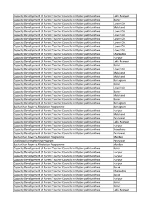 Capacity Development of Parent Teacher Councils in Khyber pakhtunkhwa Lakki Marwat
Capacity Development of Parent Teacher Councils in Khyber pakhtunkhwa Buner
Capacity Development of Parent Teacher Councils in Khyber pakhtunkhwa Lower Dir
Capacity Development of Parent Teacher Councils in Khyber pakhtunkhwa Malakand
Capacity Development of Parent Teacher Councils in Khyber pakhtunkhwa Lower Dir
Capacity Development of Parent Teacher Councils in Khyber pakhtunkhwa Lower Dir
Capacity Development of Parent Teacher Councils in Khyber pakhtunkhwa Lower Dir
Capacity Development of Parent Teacher Councils in Khyber pakhtunkhwa Lower Dir
Capacity Development of Parent Teacher Councils in Khyber pakhtunkhwa Lower Dir
Capacity Development of Parent Teacher Councils in Khyber pakhtunkhwa Lower Dir
Capacity Development of Parent Teacher Councils in Khyber pakhtunkhwa Charsadda
Capacity Development of Parent Teacher Councils in Khyber pakhtunkhwa Haripur
Capacity Development of Parent Teacher Councils in Khyber pakhtunkhwa Lakki Marwat
Capacity Development of Parent Teacher Councils in Khyber pakhtunkhwa Kohat
Capacity Development of Parent Teacher Councils in Khyber pakhtunkhwa Lower Dir
Capacity Development of Parent Teacher Councils in Khyber pakhtunkhwa Malakand
Capacity Development of Parent Teacher Councils in Khyber pakhtunkhwa Malakand
Capacity Development of Parent Teacher Councils in Khyber pakhtunkhwa Battagram
Capacity Development of Parent Teacher Councils in Khyber pakhtunkhwa Kohat
Capacity Development of Parent Teacher Councils in Khyber pakhtunkhwa Lower Dir
Capacity Development of Parent Teacher Councils in Khyber pakhtunkhwa Buner
Capacity Development of Parent Teacher Councils in Khyber pakhtunkhwa Malakand
Capacity Development of Parent Teacher Councils in Khyber pakhtunkhwa Buner
Capacity Development of Parent Teacher Councils in Khyber pakhtunkhwa Battagram
Bacha Khan Poverty Alleviation Programme Battagram
Capacity Development of Parent Teacher Councils in Khyber pakhtunkhwa Haripur
Capacity Development of Parent Teacher Councils in Khyber pakhtunkhwa Malakand
Capacity Development of Parent Teacher Councils in Khyber pakhtunkhwa Peshawar
Capacity Development of Parent Teacher Councils in Khyber pakhtunkhwa Lakki Marwat
Capacity Development of Parent Teacher Councils in Khyber pakhtunkhwa Haripur
Capacity Development of Parent Teacher Councils in Khyber pakhtunkhwa Nowshera
Capacity Development of Parent Teacher Councils in Khyber pakhtunkhwa Peshawar
Bacha Khan Poverty Alleviation Programme Mardan
Livelihood Strenghtening Program Peshawar
Bacha Khan Poverty Alleviation Programme Mardan
Capacity Development of Parent Teacher Councils in Khyber pakhtunkhwa Kohat
Capacity Development of Parent Teacher Councils in Khyber pakhtunkhwa Haripur
Capacity Development of Parent Teacher Councils in Khyber pakhtunkhwa Haripur
Capacity Development of Parent Teacher Councils in Khyber pakhtunkhwa Haripur
Capacity Development of Parent Teacher Councils in Khyber pakhtunkhwa Haripur
Capacity Development of Parent Teacher Councils in Khyber pakhtunkhwa Karak
Capacity Development of Parent Teacher Councils in Khyber pakhtunkhwa Charsadda
Capacity Development of Parent Teacher Councils in Khyber pakhtunkhwa Karak
Capacity Development of Parent Teacher Councils in Khyber pakhtunkhwa Haripur
Capacity Development of Parent Teacher Councils in Khyber pakhtunkhwa Kohat
Capacity Development of Parent Teacher Councils in Khyber pakhtunkhwa Kohat
Capacity Development of Parent Teacher Councils in Khyber pakhtunkhwa Lakki Marwat
 