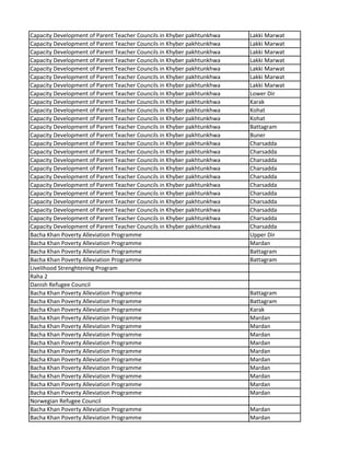 Capacity Development of Parent Teacher Councils in Khyber pakhtunkhwa Lakki Marwat
Capacity Development of Parent Teacher Councils in Khyber pakhtunkhwa Lakki Marwat
Capacity Development of Parent Teacher Councils in Khyber pakhtunkhwa Lakki Marwat
Capacity Development of Parent Teacher Councils in Khyber pakhtunkhwa Lakki Marwat
Capacity Development of Parent Teacher Councils in Khyber pakhtunkhwa Lakki Marwat
Capacity Development of Parent Teacher Councils in Khyber pakhtunkhwa Lakki Marwat
Capacity Development of Parent Teacher Councils in Khyber pakhtunkhwa Lakki Marwat
Capacity Development of Parent Teacher Councils in Khyber pakhtunkhwa Lower Dir
Capacity Development of Parent Teacher Councils in Khyber pakhtunkhwa Karak
Capacity Development of Parent Teacher Councils in Khyber pakhtunkhwa Kohat
Capacity Development of Parent Teacher Councils in Khyber pakhtunkhwa Kohat
Capacity Development of Parent Teacher Councils in Khyber pakhtunkhwa Battagram
Capacity Development of Parent Teacher Councils in Khyber pakhtunkhwa Buner
Capacity Development of Parent Teacher Councils in Khyber pakhtunkhwa Charsadda
Capacity Development of Parent Teacher Councils in Khyber pakhtunkhwa Charsadda
Capacity Development of Parent Teacher Councils in Khyber pakhtunkhwa Charsadda
Capacity Development of Parent Teacher Councils in Khyber pakhtunkhwa Charsadda
Capacity Development of Parent Teacher Councils in Khyber pakhtunkhwa Charsadda
Capacity Development of Parent Teacher Councils in Khyber pakhtunkhwa Charsadda
Capacity Development of Parent Teacher Councils in Khyber pakhtunkhwa Charsadda
Capacity Development of Parent Teacher Councils in Khyber pakhtunkhwa Charsadda
Capacity Development of Parent Teacher Councils in Khyber pakhtunkhwa Charsadda
Capacity Development of Parent Teacher Councils in Khyber pakhtunkhwa Charsadda
Capacity Development of Parent Teacher Councils in Khyber pakhtunkhwa Charsadda
Bacha Khan Poverty Alleviation Programme Upper Dir
Bacha Khan Poverty Alleviation Programme Mardan
Bacha Khan Poverty Alleviation Programme Battagram
Bacha Khan Poverty Alleviation Programme Battagram
Livelihood Strenghtening Program
Raha 2
Danish Refugee Council
Bacha Khan Poverty Alleviation Programme Battagram
Bacha Khan Poverty Alleviation Programme Battagram
Bacha Khan Poverty Alleviation Programme Karak
Bacha Khan Poverty Alleviation Programme Mardan
Bacha Khan Poverty Alleviation Programme Mardan
Bacha Khan Poverty Alleviation Programme Mardan
Bacha Khan Poverty Alleviation Programme Mardan
Bacha Khan Poverty Alleviation Programme Mardan
Bacha Khan Poverty Alleviation Programme Mardan
Bacha Khan Poverty Alleviation Programme Mardan
Bacha Khan Poverty Alleviation Programme Mardan
Bacha Khan Poverty Alleviation Programme Mardan
Bacha Khan Poverty Alleviation Programme Mardan
Norwegian Refugee Council
Bacha Khan Poverty Alleviation Programme Mardan
Bacha Khan Poverty Alleviation Programme Mardan
 