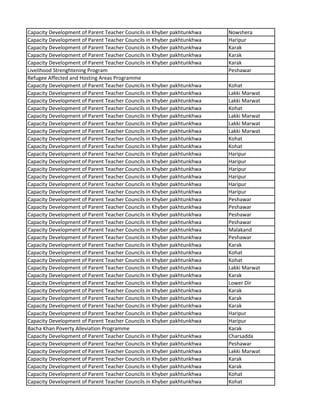 Capacity Development of Parent Teacher Councils in Khyber pakhtunkhwa Nowshera
Capacity Development of Parent Teacher Councils in Khyber pakhtunkhwa Haripur
Capacity Development of Parent Teacher Councils in Khyber pakhtunkhwa Karak
Capacity Development of Parent Teacher Councils in Khyber pakhtunkhwa Karak
Capacity Development of Parent Teacher Councils in Khyber pakhtunkhwa Karak
Livelihood Strenghtening Program Peshawar
Refugee Affected and Hosting Areas Programme
Capacity Development of Parent Teacher Councils in Khyber pakhtunkhwa Kohat
Capacity Development of Parent Teacher Councils in Khyber pakhtunkhwa Lakki Marwat
Capacity Development of Parent Teacher Councils in Khyber pakhtunkhwa Lakki Marwat
Capacity Development of Parent Teacher Councils in Khyber pakhtunkhwa Kohat
Capacity Development of Parent Teacher Councils in Khyber pakhtunkhwa Lakki Marwat
Capacity Development of Parent Teacher Councils in Khyber pakhtunkhwa Lakki Marwat
Capacity Development of Parent Teacher Councils in Khyber pakhtunkhwa Lakki Marwat
Capacity Development of Parent Teacher Councils in Khyber pakhtunkhwa Kohat
Capacity Development of Parent Teacher Councils in Khyber pakhtunkhwa Kohat
Capacity Development of Parent Teacher Councils in Khyber pakhtunkhwa Haripur
Capacity Development of Parent Teacher Councils in Khyber pakhtunkhwa Haripur
Capacity Development of Parent Teacher Councils in Khyber pakhtunkhwa Haripur
Capacity Development of Parent Teacher Councils in Khyber pakhtunkhwa Haripur
Capacity Development of Parent Teacher Councils in Khyber pakhtunkhwa Haripur
Capacity Development of Parent Teacher Councils in Khyber pakhtunkhwa Haripur
Capacity Development of Parent Teacher Councils in Khyber pakhtunkhwa Peshawar
Capacity Development of Parent Teacher Councils in Khyber pakhtunkhwa Peshawar
Capacity Development of Parent Teacher Councils in Khyber pakhtunkhwa Peshawar
Capacity Development of Parent Teacher Councils in Khyber pakhtunkhwa Peshawar
Capacity Development of Parent Teacher Councils in Khyber pakhtunkhwa Malakand
Capacity Development of Parent Teacher Councils in Khyber pakhtunkhwa Peshawar
Capacity Development of Parent Teacher Councils in Khyber pakhtunkhwa Karak
Capacity Development of Parent Teacher Councils in Khyber pakhtunkhwa Kohat
Capacity Development of Parent Teacher Councils in Khyber pakhtunkhwa Kohat
Capacity Development of Parent Teacher Councils in Khyber pakhtunkhwa Lakki Marwat
Capacity Development of Parent Teacher Councils in Khyber pakhtunkhwa Karak
Capacity Development of Parent Teacher Councils in Khyber pakhtunkhwa Lower Dir
Capacity Development of Parent Teacher Councils in Khyber pakhtunkhwa Karak
Capacity Development of Parent Teacher Councils in Khyber pakhtunkhwa Karak
Capacity Development of Parent Teacher Councils in Khyber pakhtunkhwa Karak
Capacity Development of Parent Teacher Councils in Khyber pakhtunkhwa Haripur
Capacity Development of Parent Teacher Councils in Khyber pakhtunkhwa Haripur
Bacha Khan Poverty Alleviation Programme Karak
Capacity Development of Parent Teacher Councils in Khyber pakhtunkhwa Charsadda
Capacity Development of Parent Teacher Councils in Khyber pakhtunkhwa Peshawar
Capacity Development of Parent Teacher Councils in Khyber pakhtunkhwa Lakki Marwat
Capacity Development of Parent Teacher Councils in Khyber pakhtunkhwa Karak
Capacity Development of Parent Teacher Councils in Khyber pakhtunkhwa Karak
Capacity Development of Parent Teacher Councils in Khyber pakhtunkhwa Kohat
Capacity Development of Parent Teacher Councils in Khyber pakhtunkhwa Kohat
 