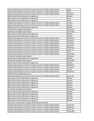Capacity Development of Parent Teacher Councils in Khyber pakhtunkhwa Karak
Capacity Development of Parent Teacher Councils in Khyber pakhtunkhwa Kohat
Capacity Development of Parent Teacher Councils in Khyber pakhtunkhwa Nowshera
Bacha Khan Poverty Alleviation Programme Mardan
Bacha Khan Poverty Alleviation Programme Karak
Bacha Khan Poverty Alleviation Programme Karak
Capacity Development of Parent Teacher Councils in Khyber pakhtunkhwa Haripur
Capacity Development of Parent Teacher Councils in Khyber pakhtunkhwa Haripur
Bacha Khan Poverty Alleviation Programme Mardan
Livelihood Strenghtening Program Peshawar
Livelihood Strenghtening Program Charsadda
Bacha Khan Poverty Alleviation Programme Mardan
Bacha Khan Poverty Alleviation Programme Mardan
Capacity Development of Parent Teacher Councils in Khyber pakhtunkhwa Nowshera
Capacity Development of Parent Teacher Councils in Khyber pakhtunkhwa Peshawar
Capacity Development of Parent Teacher Councils in Khyber pakhtunkhwa Peshawar
Capacity Development of Parent Teacher Councils in Khyber pakhtunkhwa Lower Dir
Capacity Development of Parent Teacher Councils in Khyber pakhtunkhwa Nowshera
Capacity Development of Parent Teacher Councils in Khyber pakhtunkhwa Lower Dir
Capacity Development of Parent Teacher Councils in Khyber pakhtunkhwa Buner
Capacity Development of Parent Teacher Councils in Khyber pakhtunkhwa Charsadda
Livelihood Strenghtening Program Peshawar
Bacha Khan Poverty Alleviation Programme Mardan
Livelihood Strenghtening Program Charsadda
Bacha Khan Poverty Alleviation Programme Mardan
Capacity Development of Parent Teacher Councils in Khyber pakhtunkhwa Malakand
Capacity Development of Parent Teacher Councils in Khyber pakhtunkhwa Peshawar
Capacity Development of Parent Teacher Councils in Khyber pakhtunkhwa Haripur
Capacity Development of Parent Teacher Councils in Khyber pakhtunkhwa Nowshera
Pakistan Poverty Alleviation Fund
Capacity Development of Parent Teacher Councils in Khyber pakhtunkhwa Lower Dir
Bacha Khan Poverty Alleviation Programme Mardan
Bacha Khan Poverty Alleviation Programme Mardan
Bacha Khan Poverty Alleviation Programme Mardan
Bacha Khan Poverty Alleviation Programme Mardan
Bacha Khan Poverty Alleviation Programme Mardan
Livelihood Strenghtening Program Nowshera
Bacha Khan Poverty Alleviation Programme Mardan
Bacha Khan Poverty Alleviation Programme Mardan
Bacha Khan Poverty Alleviation Programme Mardan
Bacha Khan Poverty Alleviation Programme Mardan
Bacha Khan Poverty Alleviation Programme Mardan
Promotion of Education in Khyber Pakhtunkhwa and FATA
Capacity Development of Parent Teacher Councils in Khyber pakhtunkhwa Lower Dir
Capacity Development of Parent Teacher Councils in Khyber pakhtunkhwa Nowshera
Capacity Development of Parent Teacher Councils in Khyber pakhtunkhwa Lower Dir
Capacity Development of Parent Teacher Councils in Khyber pakhtunkhwa Charsadda
 