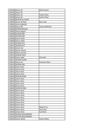 120596 Zahoor Ali Shah Pasand
120597 Zahoor Ali
120598 Zahoor Ali hashim Khan
120599 Zahoor Ali hashim Khan
120600 ZAHOOR ALI KHAN
120601 Zahoor Ali Shah Khan Said
120602 zahoor Badshah
120603 Zahoor BB Sultan Badhshah
120604 ZAHOOR BEGUM
120605 Zahoor begum
120606 ZAHOOR BIBI
120607 ZAHOOR DIN
120608 Zahoor Ellahi
120609 Zahoor Ellahi
120610 ZAHOOR GUL
120611 ZAHOOR GUL
120612 Zahoor Gul
120613 Zahoor Hassan
120614 Zahoor Hussain
120615 ZAHOOR ILAHI
120616 Zahoor Iqbal Khurshid
120617 ZAHOOR ISLAM
120618 Zahoor Jan Khameen Shah
120619 ZAHOOR JAN
120620 Zahoor khan
120621 Zahoor khan
120622 zahoor khan
120623 Zahoor Khan
120624 ZAHOOR KHAN
120625 Zahoor Khan
120626 Zahoor khan
120627 zahoor khan
120628 Zahoor Khan
120629 ZAHOOR KHAN
120630 Zahoor Khan
120631 Zahoor Khan
120632 Zahoor Khan
120633 Zahoor Khan
120634 Zahoor Khan
120635 Zahoor Khan
120636 Zahoor Khan
120637 Zahoor khan Malook Taj
120638 Zahoor Khan Fazle Haq
120639 Zahoor Khan Asal Khan
120640 ZAHOOR MOHAMMAD
120641 ZAHOOR MOHAMMAD
120642 Zahoor Mohd Sultan Mohd
 