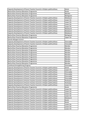 Capacity Development of Parent Teacher Councils in Khyber pakhtunkhwa Kohat
Bacha Khan Poverty Alleviation Programme Karak
Bacha Khan Poverty Alleviation Programme Mardan
Bacha Khan Poverty Alleviation Programme Battagram
Capacity Development of Parent Teacher Councils in Khyber pakhtunkhwa Malakand
Capacity Development of Parent Teacher Councils in Khyber pakhtunkhwa Lower Dir
Capacity Development of Parent Teacher Councils in Khyber pakhtunkhwa Lower Dir
Capacity Development of Parent Teacher Councils in Khyber pakhtunkhwa Lower Dir
Capacity Development of Parent Teacher Councils in Khyber pakhtunkhwa Lower Dir
Capacity Development of Parent Teacher Councils in Khyber pakhtunkhwa Malakand
Capacity Development of Parent Teacher Councils in Khyber pakhtunkhwa Malakand
Capacity Development of Parent Teacher Councils in Khyber pakhtunkhwa Malakand
Bacha Khan Poverty Alleviation Programme Battagram
Bacha Khan Poverty Alleviation Programme Upper Dir
Danish Refugee Council
Capacity Development of Parent Teacher Councils in Khyber pakhtunkhwa Charsadda
Capacity Development of Parent Teacher Councils in Khyber pakhtunkhwa Charsadda
Bacha Khan Poverty Alleviation Programme Mardan
Bacha Khan Poverty Alleviation Programme Mardan
Bacha Khan Poverty Alleviation Programme Mardan
Bacha Khan Poverty Alleviation Programme Mardan
Bacha Khan Poverty Alleviation Programme Mardan
Bacha Khan Poverty Alleviation Programme Mardan
Bacha Khan Poverty Alleviation Programme Mardan
Bacha Khan Poverty Alleviation Programme Mardan
Bacha Khan Poverty Alleviation Programme Mardan
Livelihood Strenghtening Program Charsadda
Capacity Development of Parent Teacher Councils in Khyber pakhtunkhwa Kohat
Capacity Development of Parent Teacher Councils in Khyber pakhtunkhwa Lower Dir
Capacity Development of Parent Teacher Councils in Khyber pakhtunkhwa Charsadda
Capacity Development of Parent Teacher Councils in Khyber pakhtunkhwa Charsadda
Capacity Development of Parent Teacher Councils in Khyber pakhtunkhwa Charsadda
Capacity Development of Parent Teacher Councils in Khyber pakhtunkhwa Charsadda
Capacity Development of Parent Teacher Councils in Khyber pakhtunkhwa Peshawar
Capacity Development of Parent Teacher Councils in Khyber pakhtunkhwa Peshawar
Capacity Development of Parent Teacher Councils in Khyber pakhtunkhwa Lower Dir
Bacha Khan Poverty Alleviation Programme Karak
Capacity Development of Parent Teacher Councils in Khyber pakhtunkhwa Lower Dir
Capacity Development of Parent Teacher Councils in Khyber pakhtunkhwa Lower Dir
Capacity Development of Parent Teacher Councils in Khyber pakhtunkhwa Lower Dir
Capacity Development of Parent Teacher Councils in Khyber pakhtunkhwa Lower Dir
Capacity Development of Parent Teacher Councils in Khyber pakhtunkhwa Malakand
Capacity Development of Parent Teacher Councils in Khyber pakhtunkhwa Karak
Capacity Development of Parent Teacher Councils in Khyber pakhtunkhwa Karak
Capacity Development of Parent Teacher Councils in Khyber pakhtunkhwa Lower Dir
Capacity Development of Parent Teacher Councils in Khyber pakhtunkhwa Lower Dir
Capacity Development of Parent Teacher Councils in Khyber pakhtunkhwa Lower Dir
 