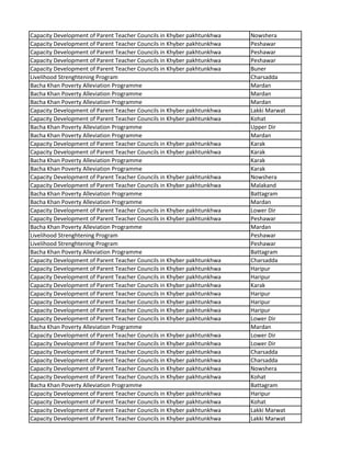 Capacity Development of Parent Teacher Councils in Khyber pakhtunkhwa Nowshera
Capacity Development of Parent Teacher Councils in Khyber pakhtunkhwa Peshawar
Capacity Development of Parent Teacher Councils in Khyber pakhtunkhwa Peshawar
Capacity Development of Parent Teacher Councils in Khyber pakhtunkhwa Peshawar
Capacity Development of Parent Teacher Councils in Khyber pakhtunkhwa Buner
Livelihood Strenghtening Program Charsadda
Bacha Khan Poverty Alleviation Programme Mardan
Bacha Khan Poverty Alleviation Programme Mardan
Bacha Khan Poverty Alleviation Programme Mardan
Capacity Development of Parent Teacher Councils in Khyber pakhtunkhwa Lakki Marwat
Capacity Development of Parent Teacher Councils in Khyber pakhtunkhwa Kohat
Bacha Khan Poverty Alleviation Programme Upper Dir
Bacha Khan Poverty Alleviation Programme Mardan
Capacity Development of Parent Teacher Councils in Khyber pakhtunkhwa Karak
Capacity Development of Parent Teacher Councils in Khyber pakhtunkhwa Karak
Bacha Khan Poverty Alleviation Programme Karak
Bacha Khan Poverty Alleviation Programme Karak
Capacity Development of Parent Teacher Councils in Khyber pakhtunkhwa Nowshera
Capacity Development of Parent Teacher Councils in Khyber pakhtunkhwa Malakand
Bacha Khan Poverty Alleviation Programme Battagram
Bacha Khan Poverty Alleviation Programme Mardan
Capacity Development of Parent Teacher Councils in Khyber pakhtunkhwa Lower Dir
Capacity Development of Parent Teacher Councils in Khyber pakhtunkhwa Peshawar
Bacha Khan Poverty Alleviation Programme Mardan
Livelihood Strenghtening Program Peshawar
Livelihood Strenghtening Program Peshawar
Bacha Khan Poverty Alleviation Programme Battagram
Capacity Development of Parent Teacher Councils in Khyber pakhtunkhwa Charsadda
Capacity Development of Parent Teacher Councils in Khyber pakhtunkhwa Haripur
Capacity Development of Parent Teacher Councils in Khyber pakhtunkhwa Haripur
Capacity Development of Parent Teacher Councils in Khyber pakhtunkhwa Karak
Capacity Development of Parent Teacher Councils in Khyber pakhtunkhwa Haripur
Capacity Development of Parent Teacher Councils in Khyber pakhtunkhwa Haripur
Capacity Development of Parent Teacher Councils in Khyber pakhtunkhwa Haripur
Capacity Development of Parent Teacher Councils in Khyber pakhtunkhwa Lower Dir
Bacha Khan Poverty Alleviation Programme Mardan
Capacity Development of Parent Teacher Councils in Khyber pakhtunkhwa Lower Dir
Capacity Development of Parent Teacher Councils in Khyber pakhtunkhwa Lower Dir
Capacity Development of Parent Teacher Councils in Khyber pakhtunkhwa Charsadda
Capacity Development of Parent Teacher Councils in Khyber pakhtunkhwa Charsadda
Capacity Development of Parent Teacher Councils in Khyber pakhtunkhwa Nowshera
Capacity Development of Parent Teacher Councils in Khyber pakhtunkhwa Kohat
Bacha Khan Poverty Alleviation Programme Battagram
Capacity Development of Parent Teacher Councils in Khyber pakhtunkhwa Haripur
Capacity Development of Parent Teacher Councils in Khyber pakhtunkhwa Kohat
Capacity Development of Parent Teacher Councils in Khyber pakhtunkhwa Lakki Marwat
Capacity Development of Parent Teacher Councils in Khyber pakhtunkhwa Lakki Marwat
 