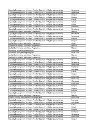 Capacity Development of Parent Teacher Councils in Khyber pakhtunkhwa Nowshera
Capacity Development of Parent Teacher Councils in Khyber pakhtunkhwa Nowshera
Capacity Development of Parent Teacher Councils in Khyber pakhtunkhwa Haripur
Capacity Development of Parent Teacher Councils in Khyber pakhtunkhwa Haripur
Capacity Development of Parent Teacher Councils in Khyber pakhtunkhwa Kohat
Capacity Development of Parent Teacher Councils in Khyber pakhtunkhwa Kohat
Capacity Development of Parent Teacher Councils in Khyber pakhtunkhwa Kohat
Capacity Development of Parent Teacher Councils in Khyber pakhtunkhwa Peshawar
Capacity Development of Parent Teacher Councils in Khyber pakhtunkhwa Nowshera
Bacha Khan Poverty Alleviation Programme Mardan
Capacity Development of Parent Teacher Councils in Khyber pakhtunkhwa Malakand
Capacity Development of Parent Teacher Councils in Khyber pakhtunkhwa Nowshera
Capacity Development of Parent Teacher Councils in Khyber pakhtunkhwa Haripur
Capacity Development of Parent Teacher Councils in Khyber pakhtunkhwa Haripur
Bacha Khan Poverty Alleviation Programme Karak
Bacha Khan Poverty Alleviation Programme Mardan
Bacha Khan Poverty Alleviation Programme Mardan
Livelihood Strenghtening Program Charsadda
Livelihood Strenghtening Program Charsadda
Bacha Khan Poverty Alleviation Programme Mardan
Bacha Khan Poverty Alleviation Programme Mardan
Capacity Development of Parent Teacher Councils in Khyber pakhtunkhwa Nowshera
Capacity Development of Parent Teacher Councils in Khyber pakhtunkhwa Nowshera
Capacity Development of Parent Teacher Councils in Khyber pakhtunkhwa Nowshera
Capacity Development of Parent Teacher Councils in Khyber pakhtunkhwa Peshawar
Capacity Development of Parent Teacher Councils in Khyber pakhtunkhwa Peshawar
Capacity Development of Parent Teacher Councils in Khyber pakhtunkhwa Kohat
Capacity Development of Parent Teacher Councils in Khyber pakhtunkhwa Haripur
Capacity Development of Parent Teacher Councils in Khyber pakhtunkhwa Charsadda
Capacity Development of Parent Teacher Councils in Khyber pakhtunkhwa Charsadda
Capacity Development of Parent Teacher Councils in Khyber pakhtunkhwa Charsadda
Capacity Development of Parent Teacher Councils in Khyber pakhtunkhwa Charsadda
Capacity Development of Parent Teacher Councils in Khyber pakhtunkhwa Haripur
Capacity Development of Parent Teacher Councils in Khyber pakhtunkhwa Haripur
Capacity Development of Parent Teacher Councils in Khyber pakhtunkhwa Haripur
Capacity Development of Parent Teacher Councils in Khyber pakhtunkhwa Buner
Bacha Khan Poverty Alleviation Programme Mardan
German Society for International Cooperation Nowshera
Capacity Development of Parent Teacher Councils in Khyber pakhtunkhwa Peshawar
Capacity Development of Parent Teacher Councils in Khyber pakhtunkhwa Battagram
Capacity Development of Parent Teacher Councils in Khyber pakhtunkhwa Karak
Capacity Development of Parent Teacher Councils in Khyber pakhtunkhwa Kohat
Capacity Development of Parent Teacher Councils in Khyber pakhtunkhwa Haripur
Capacity Development of Parent Teacher Councils in Khyber pakhtunkhwa Peshawar
Capacity Development of Parent Teacher Councils in Khyber pakhtunkhwa Nowshera
Capacity Development of Parent Teacher Councils in Khyber pakhtunkhwa Nowshera
Capacity Development of Parent Teacher Councils in Khyber pakhtunkhwa Haripur
 