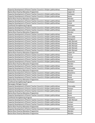 Capacity Development of Parent Teacher Councils in Khyber pakhtunkhwa Nowshera
Bacha Khan Poverty Alleviation Programme Upper Dir
Capacity Development of Parent Teacher Councils in Khyber pakhtunkhwa Peshawar
Capacity Development of Parent Teacher Councils in Khyber pakhtunkhwa Karak
Bacha Khan Poverty Alleviation Programme Mardan
Capacity Development of Parent Teacher Councils in Khyber pakhtunkhwa Lower Dir
Capacity Development of Parent Teacher Councils in Khyber pakhtunkhwa Kohat
Livelihood Strenghtening Program Peshawar
Capacity Development of Parent Teacher Councils in Khyber pakhtunkhwa Karak
Capacity Development of Parent Teacher Councils in Khyber pakhtunkhwa Charsadda
Bacha Khan Poverty Alleviation Programme Mardan
Capacity Development of Parent Teacher Councils in Khyber pakhtunkhwa Kohat
Capacity Development of Parent Teacher Councils in Khyber pakhtunkhwa Charsadda
Capacity Development of Parent Teacher Councils in Khyber pakhtunkhwa Battagram
Capacity Development of Parent Teacher Councils in Khyber pakhtunkhwa Lakki Marwat
Capacity Development of Parent Teacher Councils in Khyber pakhtunkhwa Lakki Marwat
Capacity Development of Parent Teacher Councils in Khyber pakhtunkhwa Lakki Marwat
Capacity Development of Parent Teacher Councils in Khyber pakhtunkhwa Lakki Marwat
Capacity Development of Parent Teacher Councils in Khyber pakhtunkhwa Lakki Marwat
Bacha Khan Poverty Alleviation Programme Upper Dir
Capacity Development of Parent Teacher Councils in Khyber pakhtunkhwa Kohat
Capacity Development of Parent Teacher Councils in Khyber pakhtunkhwa Haripur
Capacity Development of Parent Teacher Councils in Khyber pakhtunkhwa Kohat
Capacity Development of Parent Teacher Councils in Khyber pakhtunkhwa Nowshera
Bacha Khan Poverty Alleviation Programme Mardan
Capacity Development of Parent Teacher Councils in Khyber pakhtunkhwa Haripur
Capacity Development of Parent Teacher Councils in Khyber pakhtunkhwa Charsadda
Bacha Khan Poverty Alleviation Programme Mardan
Capacity Development of Parent Teacher Councils in Khyber pakhtunkhwa Nowshera
Capacity Development of Parent Teacher Councils in Khyber pakhtunkhwa Kohat
Capacity Development of Parent Teacher Councils in Khyber pakhtunkhwa Karak
Bacha Khan Poverty Alleviation Programme Mardan
Livelihood Strenghtening Program Peshawar
Norwegian Refugee Council
Capacity Development of Parent Teacher Councils in Khyber pakhtunkhwa Charsadda
Capacity Development of Parent Teacher Councils in Khyber pakhtunkhwa Haripur
Capacity Development of Parent Teacher Councils in Khyber pakhtunkhwa Buner
Bacha Khan Poverty Alleviation Programme Karak
Capacity Development of Parent Teacher Councils in Khyber pakhtunkhwa Buner
Livelihood Strenghtening Program Nowshera
Capacity Development of Parent Teacher Councils in Khyber pakhtunkhwa Lakki Marwat
Capacity Development of Parent Teacher Councils in Khyber pakhtunkhwa Haripur
Capacity Development of Parent Teacher Councils in Khyber pakhtunkhwa Haripur
Bacha Khan Poverty Alleviation Programme Mardan
Capacity Development of Parent Teacher Councils in Khyber pakhtunkhwa Peshawar
Bacha Khan Poverty Alleviation Programme Mardan
Bacha Khan Poverty Alleviation Programme Mardan
 