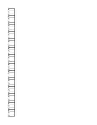 N
N
N
N
N
N
N
N
N
N
N
N
N
Y
N
Y
N
N
N
N
N
N
N
Y
N
N
N
N
Y
Y
N
N
N
N
Y
N
N
N
N
N
N
N
N
N
N
N
N
 