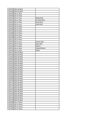 120737 ZAIB UN NISA
120738 ZAIB UN NISA
120739 Zaib un Nisa
120740 Zaib Un Nisa
120741 Zaib un nisa Najab Shah
120742 Zaib un Nisa Zar Wali Khan
120743 Zaib un Nisa Aseel Khan
120744 Zaib un nisa aseel khan
120745 Zaib Un Nisa
120746 Zaib un Nisa
120747 Zaib Un Nisa
120748 Zaib Un Nisa
120749 Zaib Un Nisa
120750 Zaib un Nisa
120751 Zaib Un Nisa
120752 Zaib un nisa Asmat ullah
120753 Zaib Un Nisa Alam Zaib
120754 Zaib Un Nisa Saleem
120755 Zaib un Nisa Hudeed Bacha
120756 Zaib un Nisa Qadar
120757 ZAIB UN NISA
120758 ZAIB UN NISA
120759 ZAIB UN NISA
120760 ZAIB UN NISA
120761 ZAIB UN NISA
120762 ZAIB UN NISA
120763 ZAIB UN NISA
120764 ZAIB UN NISA
120765 ZAIB UN NISA
120766 ZAIB UN NISA
120767 ZAIB UN NISA
120768 ZAIB UN NISA
120769 ZAIB UN NISA
120770 ZAIB UN NISA
120771 ZAIB UN NISA
120772 ZAIB UN NISA
120773 ZAIB UN NISA
120774 ZAIB UN NISA
120775 ZAIB UN NISA
120776 ZAIB UN NISA
120777 ZAIB UN NISA
120778 ZAIB UN NISA
120779 ZAIB UN NISA
120780 Zaib un Nissa
120781 Zaib Un Nissa
120782 Zaib un Nissa
120783 Zaib un Nissa
 
