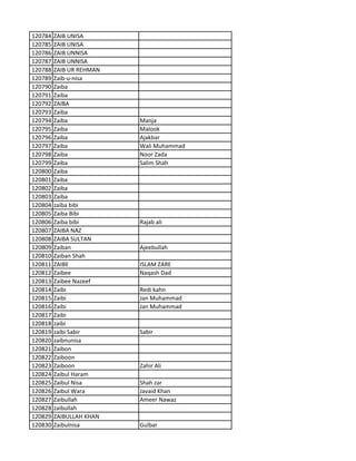 120784 ZAIB UNISA
120785 ZAIB UNISA
120786 ZAIB UNNISA
120787 ZAIB UNNISA
120788 ZAIB UR REHMAN
120789 Zaib-u-nisa
120790 Zaiba
120791 Zaiba
120792 ZAIBA
120793 Zaiba
120794 Zaiba Manja
120795 Zaiba Malook
120796 Zaiba Ajakbar
120797 Zaiba Wali Muhammad
120798 Zaiba Noor Zada
120799 Zaiba Salim Shah
120800 Zaiba
120801 Zaiba
120802 Zaiba
120803 Zaiba
120804 zaiba bibi
120805 Zaiba Bibi
120806 Zaiba bibi Rajab ali
120807 ZAIBA NAZ
120808 ZAIBA SULTAN
120809 Zaiban Ajeebullah
120810 Zaiban Shah
120811 ZAIBE ISLAM ZARE
120812 Zaibee Naqash Dad
120813 Zaibee Nazeef
120814 Zaibi Redi kahn
120815 Zaibi Jan Muhammad
120816 Zaibi Jan Muhammad
120817 Zaibi
120818 zaibi
120819 zaibi Sabir Sabir
120820 zaibnunisa
120821 Zaibon
120822 Zaiboon
120823 Zaiboon Zahir Ali
120824 Zaibul Haram
120825 Zaibul Nisa Shah zar
120826 Zaibul Wara Javaid Khan
120827 Zaibullah Ameer Nawaz
120828 zaibullah
120829 ZAIBULLAH KHAN
120830 Zaibulnisa Gulbar
 