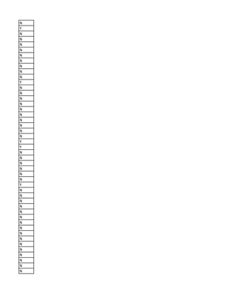 N
Y
N
N
N
N
N
N
N
N
N
Y
N
N
N
N
N
N
N
N
N
N
Y
Y
N
N
N
N
N
N
Y
N
N
N
N
N
N
N
N
N
N
N
N
N
N
N
N
 