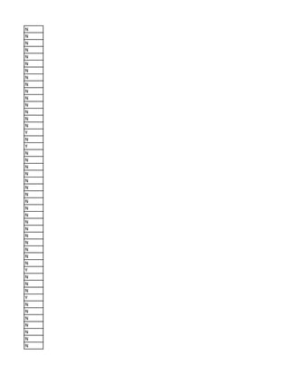 N
N
N
N
N
N
N
N
N
N
N
N
N
N
N
Y
N
Y
N
N
N
N
N
N
N
N
N
N
N
N
N
N
N
N
N
Y
N
N
N
Y
N
N
N
N
N
N
N
 