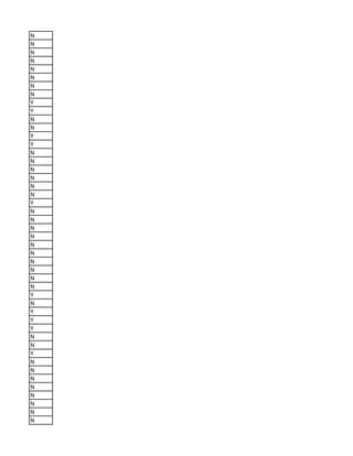 N
N
N
N
N
N
N
N
Y
Y
N
N
Y
Y
N
N
N
N
N
N
Y
N
N
N
N
N
N
N
N
N
N
Y
N
Y
Y
Y
N
N
Y
N
N
N
N
N
N
N
N
 