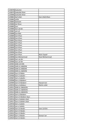120878 Zaidullah
120879 Zaidullah khan
120880 Zaidullah khan
120881 Zaif Ullah Zain Ullah Khan
120882 zaifat
120883 Zaifullah
120884 Zail Khan
120885 Zain
120886 Zain ad din
120887 zain ali
120888 Zain Bibi
120889 Zain Khan
120890 Zain Khan
120891 Zain Khan
120892 Zain Khan
120893 Zain Khan
120894 Zain Khan
120895 Zain Khan
120896 Zain Khan
120897 Zain Khan Noor Sayed
120898 Zain Mohammad Dost Mohammad
120899 Zain ud din
120900 Zain ud din
120901 ZAIN UD DIN
120902 ZAIN UL ABADIN
120903 ZAIN UL ABADIN
120904 ZAIN UL ABADIN
120905 Zain Ul Abdin
120906 Zain ul abedin
120907 Zain ul abedin
120908 Zain ul Abideen
120909 Zain Ul Abideen Hassan Gul
120910 Zain ul abideen Rahim ullah
120911 ZAIN UL ABIDEEN
120912 ZAIN UL ABIDEEN
120913 ZAIN UL ABIDEEN
120914 Zain ul Abideen
120915 Zain Ul Abideen Qazi
120916 Zain ul abiden shah
120917 Zain ul abiden shah
120918 Zain ul abidin
120919 zain ul abidin
120920 Zain Ul Abidin Jami Ud Din
120921 Zain Ul Abidin
120922 Zain Ul Abidin
120923 Zain ul Abidin Sarwar Jan
120924 Zain Ul Abidin
 
