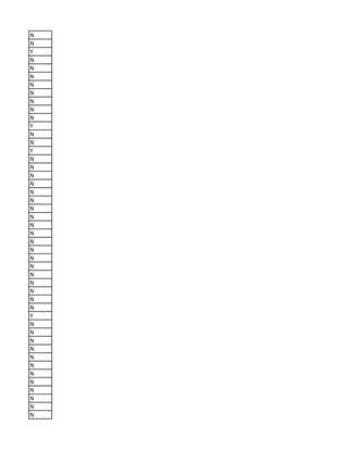 N
N
Y
N
N
N
N
N
N
N
N
Y
N
N
Y
N
N
N
N
N
N
N
N
N
N
N
N
N
N
N
N
N
N
N
Y
N
N
N
N
N
N
N
N
N
N
N
N
 