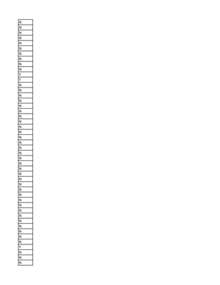 N
N
N
N
N
N
N
N
N
N
Y
Y
N
N
N
N
N
N
N
N
N
N
N
N
N
N
N
N
N
N
N
N
N
N
N
N
N
N
N
N
N
N
N
Y
N
N
N
 