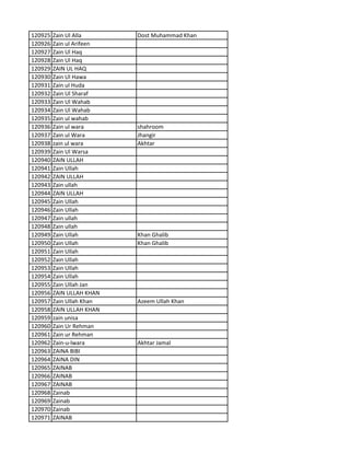 120925 Zain Ul Alla Dost Muhammad Khan
120926 Zain ul Arifeen
120927 Zain Ul Haq
120928 Zain Ul Haq
120929 ZAIN UL HAQ
120930 Zain Ul Hawa
120931 Zain ul Huda
120932 Zain Ul Sharaf
120933 Zain Ul Wahab
120934 Zain Ul Wahab
120935 Zain ul wahab
120936 Zain ul wara shahroom
120937 Zain ul Wara Jhangir
120938 zain ul wara Akhtar
120939 Zain Ul Warsa
120940 ZAIN ULLAH
120941 Zain Ullah
120942 ZAIN ULLAH
120943 Zain ullah
120944 ZAIN ULLAH
120945 Zain Ullah
120946 Zain Ullah
120947 Zain ullah
120948 Zain ullah
120949 Zain Ullah Khan Ghalib
120950 Zain Ullah Khan Ghalib
120951 Zain Ullah
120952 Zain Ullah
120953 Zain Ullah
120954 Zain Ullah
120955 Zain Ullah Jan
120956 ZAIN ULLAH KHAN
120957 Zain Ullah Khan Azeem Ullah Khan
120958 ZAIN ULLAH KHAN
120959 zain unisa
120960 Zain Ur Rehman
120961 Zain ur Rehman
120962 Zain-u-lwara Akhtar Jamal
120963 ZAINA BIBI
120964 ZAINA DIN
120965 ZAINAB
120966 ZAINAB
120967 ZAINAB
120968 Zainab
120969 Zainab
120970 Zainab
120971 ZAINAB
 