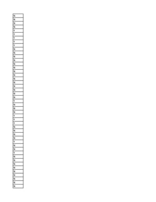 N
N
N
N
Y
Y
Y
Y
Y
N
N
N
N
N
N
N
N
N
N
N
N
N
N
Y
N
N
N
Y
Y
Y
N
N
N
N
Y
N
N
Y
N
N
N
N
N
N
N
N
N
 