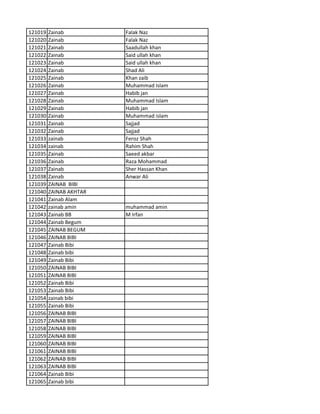 121019 Zainab Falak Naz
121020 Zainab Falak Naz
121021 Zainab Saadullah khan
121022 Zainab Said ullah khan
121023 Zainab Said ullah khan
121024 Zainab Shad Ali
121025 Zainab Khan zaib
121026 Zainab Muhammad Islam
121027 Zainab Habib jan
121028 Zainab Muhammad Islam
121029 Zainab Habib jan
121030 Zainab Muhammad islam
121031 Zainab Sajjad
121032 Zainab Sajjad
121033 zainab Feroz Shah
121034 zainab Rahim Shah
121035 Zainab Saeed akbar
121036 Zainab Raza Mohammad
121037 Zainab Sher Hassan Khan
121038 Zainab Anwar Ali
121039 ZAINAB BIBI
121040 ZAINAB AKHTAR
121041 Zainab Alam
121042 zainab amin muhammad amin
121043 Zainab BB M Irfan
121044 Zainab Begum
121045 ZAINAB BEGUM
121046 ZAINAB BIBI
121047 Zainab Bibi
121048 Zainab bibi
121049 Zainab Bibi
121050 ZAINAB BIBI
121051 ZAINAB BIBI
121052 Zainab Bibi
121053 Zainab Bibi
121054 zainab bibi
121055 Zainab Bibi
121056 ZAINAB BIBI
121057 ZAINAB BIBI
121058 ZAINAB BIBI
121059 ZAINAB BIBI
121060 ZAINAB BIBI
121061 ZAINAB BIBI
121062 ZAINAB BIBI
121063 ZAINAB BIBI
121064 Zainab Bibi
121065 Zainab bibi
 
