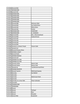 121066 Zainab Bibi
121067 ZAINAB BIBI
121068 zainab bibi
121069 ZAINAB BIBI
121070 ZAINAB BIBI
121071 ZAINAB BIBI
121072 ZAINAB BIBI
121073 ZAINAB BIBI
121074 Zainab BiBi Rehmat Ullah
121075 Zainab Bibi Gul Sahib Khan
121076 Zainab bibi Kibria khan
121077 Zainab bibi Gulzar
121078 ZAINAB BIBI GHAFOOR
121079 ZAINAB BIBI A. GHAWAS
121080 Zainab Bibi Mrs. Ghlumwaheed
121081 Zainab Bibi Saidurehman
121082 zainab bibi
121083 Zainab bibi
121084 Zainab bibi
121085 Zainab Bibi
121086 zainab d o Anwar hsiyat Huson Zaib
121087 zainab Gul
121088 Zainab Khawas Khan
121089 ZAINAB LIAQAT
121090 Zainab Naila
121091 ZAINAB NAWAZ
121092 Zainab Saif
121093 ZAINAB SULTAN
121094 ZAINAB SULTAN
121095 Zainab Sultan Nasim Dad
121096 Zainab Sultan Nasim Dad
121097 Zainab taj Taj Muhammad Khan
121098 ZAINAB WAZEER
121099 Zainab Yasmin Mohmad Zayeeq
121100 Zainaba Gul Mohd
121101 Zainaba
121102 Zainaba Mahmood Shah
121103 Zainaba
121104 Zainaba d o Umar bibi Sheer bahadar
121105 Zainadin
121106 ZAINAM BIBI
121107 ZAINAOBA
121108 Zainat
121109 Zainat Faid gul
121110 Zainat Raiz
121111 Zainat Shaukat
121112 Zainat Bibi Asadullah
 