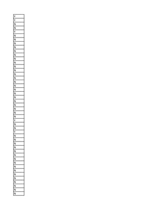 Y
Y
N
N
Y
N
N
N
N
N
N
N
N
N
N
N
N
N
N
N
N
N
N
N
N
N
N
Y
N
N
Y
N
N
N
N
N
N
N
N
N
N
N
N
N
N
N
N
 