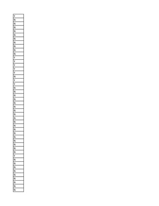 Y
N
N
N
N
N
N
N
N
N
N
Y
Y
Y
Y
Y
N
Y
Y
N
N
N
N
N
N
N
N
N
N
N
N
N
N
N
N
N
N
Y
N
N
N
N
N
N
N
N
N
 