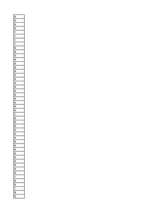 N
N
N
N
Y
Y
Y
Y
N
N
N
N
N
N
N
N
N
N
N
N
N
N
N
N
N
Y
N
N
N
N
N
N
N
N
N
N
N
N
N
N
N
Y
N
N
Y
N
N
 