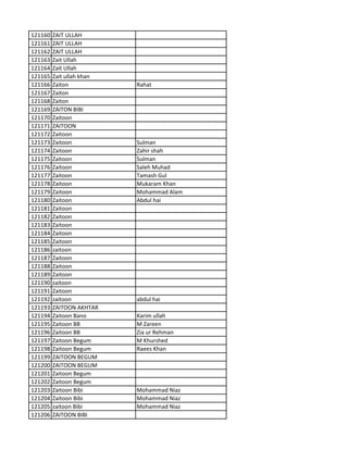 121160 ZAIT ULLAH
121161 ZAIT ULLAH
121162 ZAIT ULLAH
121163 Zait Ullah
121164 Zait Ullah
121165 Zait ullah khan
121166 Zaiton Rahat
121167 Zaiton
121168 Zaiton
121169 ZAITON BIBI
121170 Zaitoon
121171 ZAITOON
121172 Zaitoon
121173 Zaitoon Sulman
121174 Zaitoon Zahir shah
121175 Zaitoon Sulman
121176 Zaitoon Saleh Muhad
121177 Zaitoon Tamash Gul
121178 Zaitoon Mukaram Khan
121179 Zaitoon Mohammad Alam
121180 Zaitoon Abdul hai
121181 Zaitoon
121182 Zaitoon
121183 Zaitoon
121184 Zaitoon
121185 Zaitoon
121186 zaitoon
121187 Zaitoon
121188 Zaitoon
121189 Zaitoon
121190 zaitoon
121191 Zaitoon
121192 zaitoon abdul hai
121193 ZAITOON AKHTAR
121194 Zaitoon Bano Karim ullah
121195 Zaitoon BB M Zareen
121196 Zaitoon BB Zia ur Rehman
121197 Zaitoon Begum M Khurshed
121198 Zaitoon Begum Raees Khan
121199 ZAITOON BEGUM
121200 ZAITOON BEGUM
121201 Zaitoon Begum
121202 Zaitoon Begum
121203 Zaitoon Bibi Mohammad Niaz
121204 Zaitoon Bibi Mohammad Niaz
121205 zaitoon Bibi Mohammad Niaz
121206 ZAITOON BIBI
 