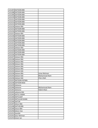 121207 ZAITOON BIBI
121208 ZAITOON BIBI
121209 ZAITOON BIBI
121210 ZAITOON BIBI
121211 ZAITOON BIBI
121212 ZAITOON BIBI
121213 ZAITOON BIBI
121214 Zaitoon Bibi
121215 ZAITOON BIBI
121216 ZAITOON BIBI
121217 Zaitoon Bibi
121218 ZAITOON BIBI
121219 ZAITOON BIBI
121220 ZAITOON BIBI
121221 ZAITOON BIBI
121222 ZAITOON BIBI
121223 Zaitoon Bibi
121224 ZAITOON BIBI
121225 ZAITOON BIBI
121226 ZAITOON BIBI
121227 Zaitoon Bibi
121228 Zaitoon Bibi
121229 Zaitoon Bibi
121230 Zaitoon Bibi
121231 Zaitoon Bibi
121232 Zaitoon Bibi
121233 Zaitoon bibi
121234 Zaitoon Bibi Umar Rehman
121235 Zaitoon bibi Mohammad Alam
121236 Zaitoon bibi Irfan Ullah
121237 ZAITOON FATIMA
121238 ZAITOON NISA
121239 Zaitoona
121240 Zaitoona Mohammad Alam
121241 Zaitoona Hakim Khan
121242 zaitoona bibi
121243 ZAITUL WARA
121244 ZAITULAAT
121245 ZAITULLAH KHAN
121246 ZAITUN
121247 Zaitun Bibi
121248 ZAITUN BIBI
121249 Zaitun Bibi
121250 Zaitun nisa
121251 Zaiullah
121252 Zaiur Rehman
121253 Zaiver Jan
 